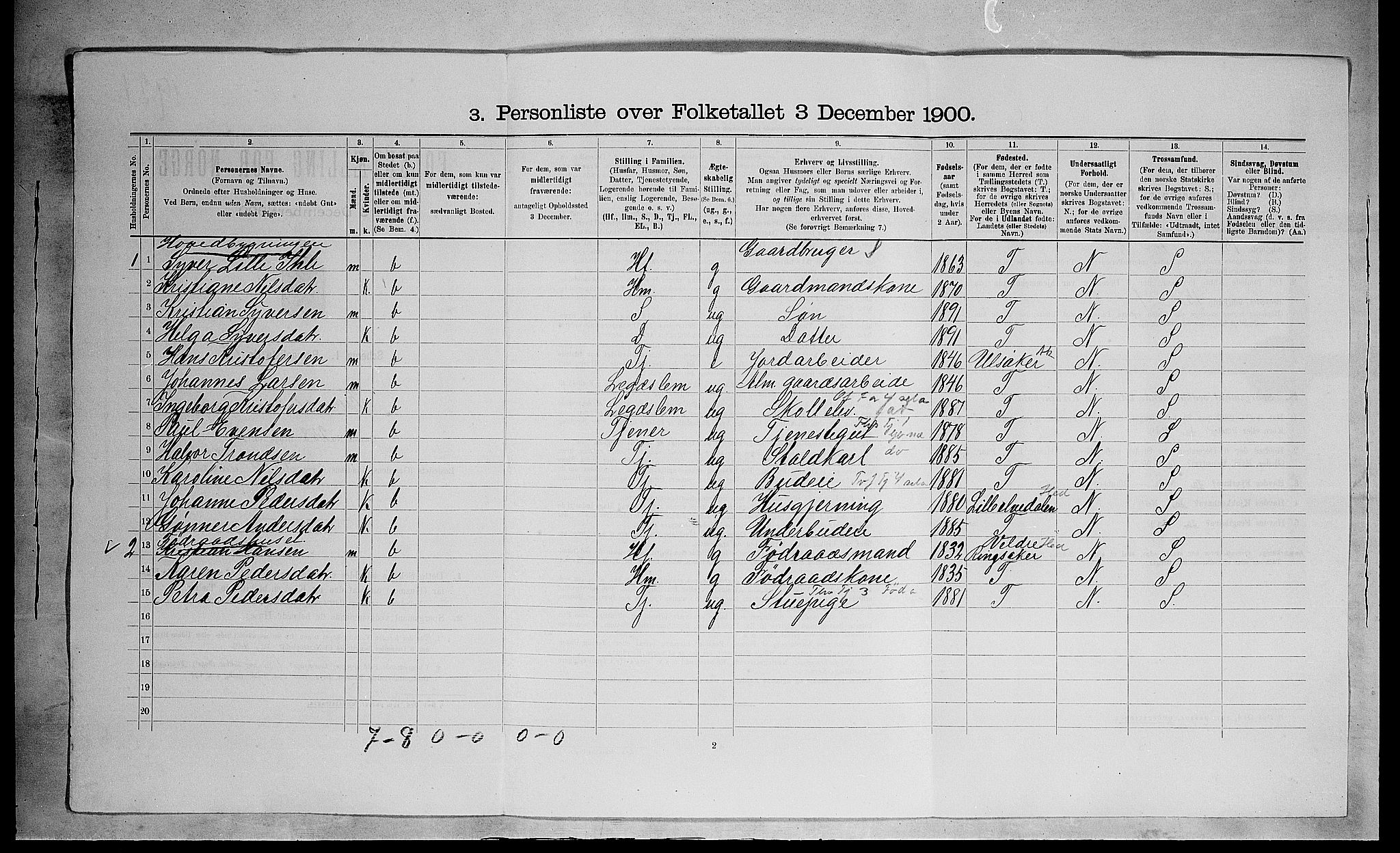 SAH, Folketelling 1900 for 0413 Furnes herred, 1900, s. 741