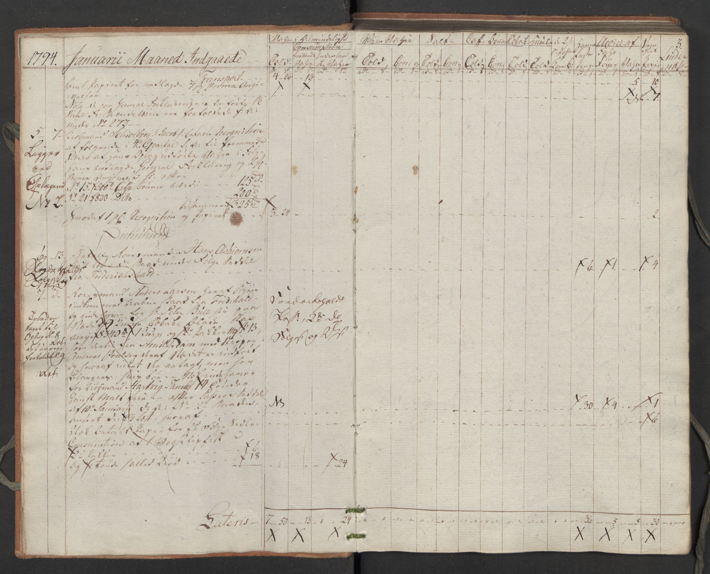Generaltollkammeret, tollregnskaper, RA/EA-5490/R02/L0115/0001: Tollregnskaper Fredrikstad / Inngående tollbok, 1794, s. 2b-3a