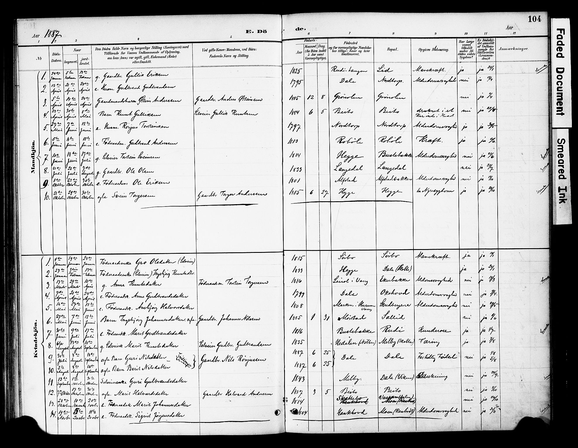 Øystre Slidre prestekontor, SAH/PREST-138/H/Ha/Haa/L0004: Ministerialbok nr. 4, 1887-1910, s. 104