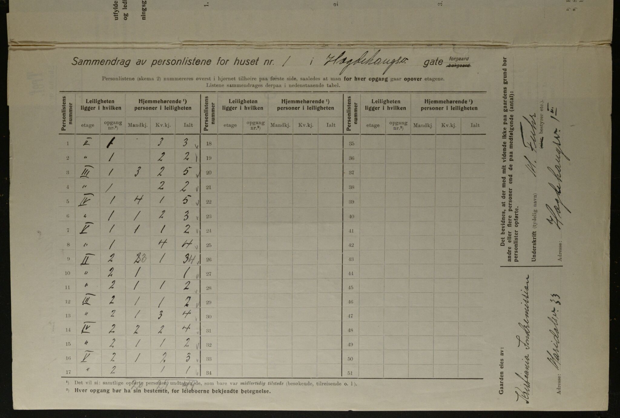 OBA, Kommunal folketelling 1.12.1923 for Kristiania, 1923, s. 40137