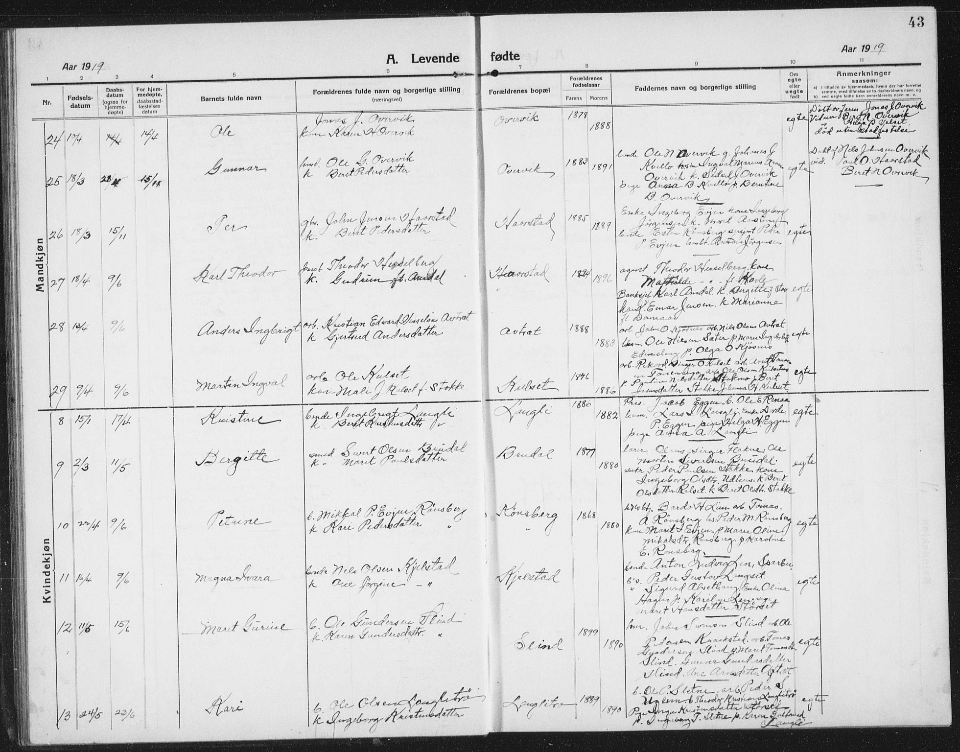 Ministerialprotokoller, klokkerbøker og fødselsregistre - Sør-Trøndelag, AV/SAT-A-1456/695/L1158: Klokkerbok nr. 695C09, 1913-1940, s. 43