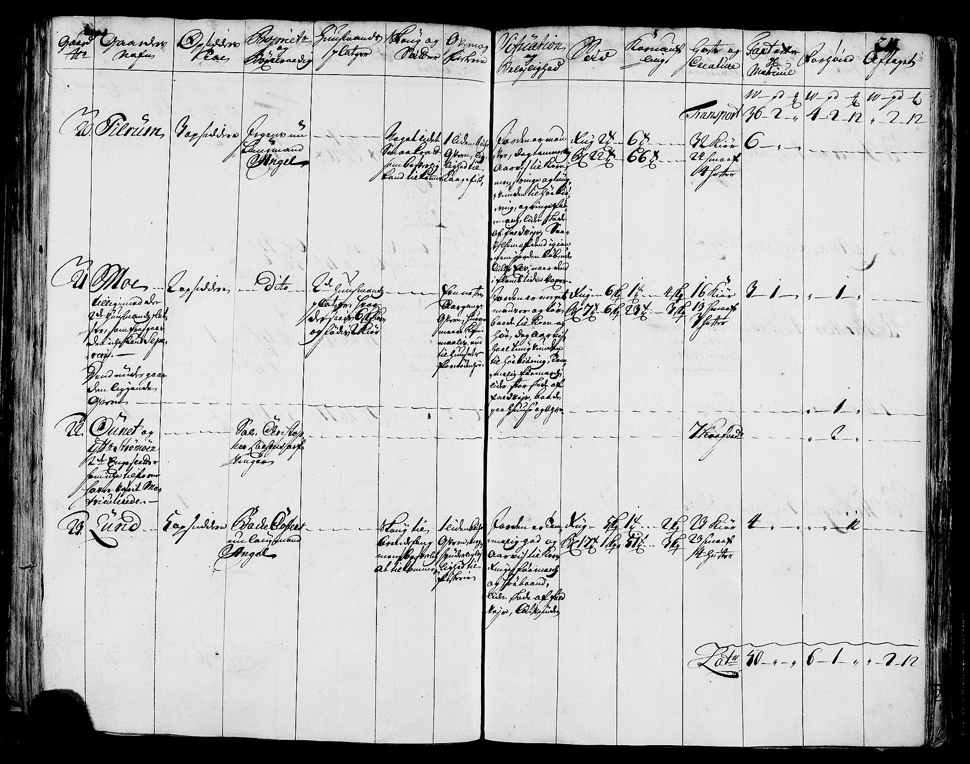 Rentekammeret inntil 1814, Realistisk ordnet avdeling, AV/RA-EA-4070/N/Nb/Nbf/L0170: Helgeland eksaminasjonsprotokoll, 1723, s. 210