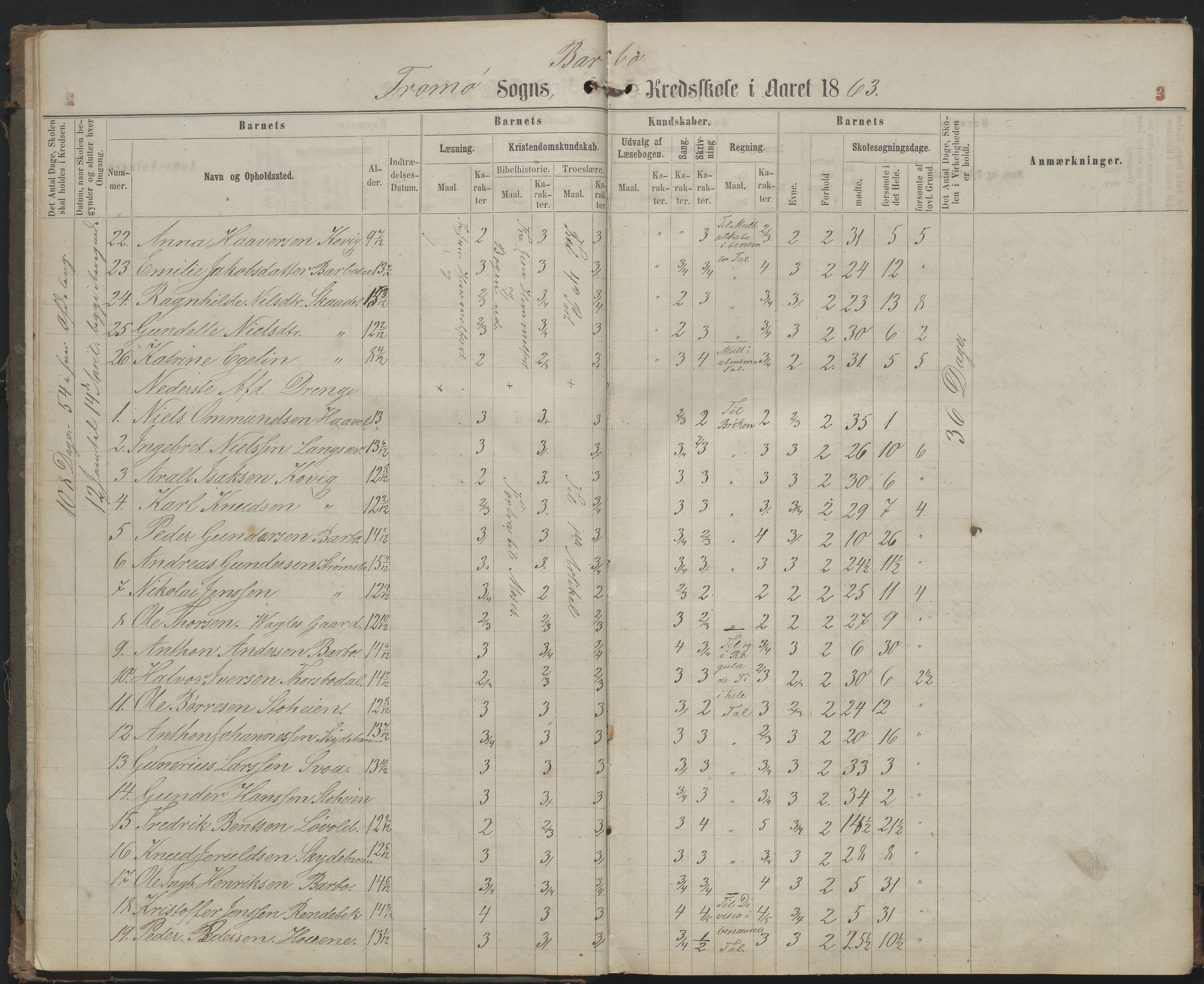 Arendal kommune, Katalog I, AAKS/KA0906-PK-I/07/L0159: Skoleprotokoll for øverste klasse, 1863-1885, s. 3