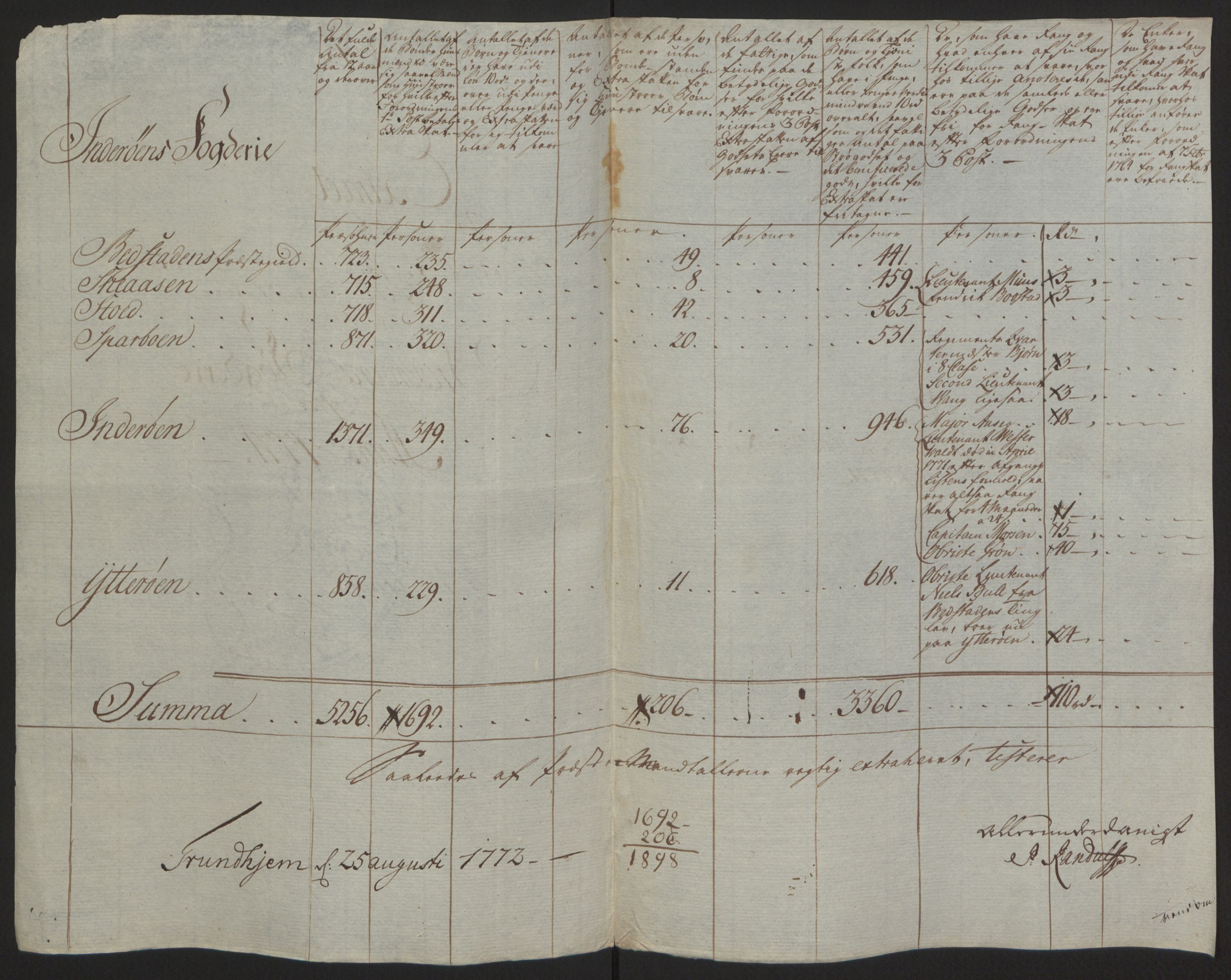 Rentekammeret inntil 1814, Reviderte regnskaper, Fogderegnskap, RA/EA-4092/R63/L4420: Ekstraskatten Inderøy, 1762-1772, s. 421