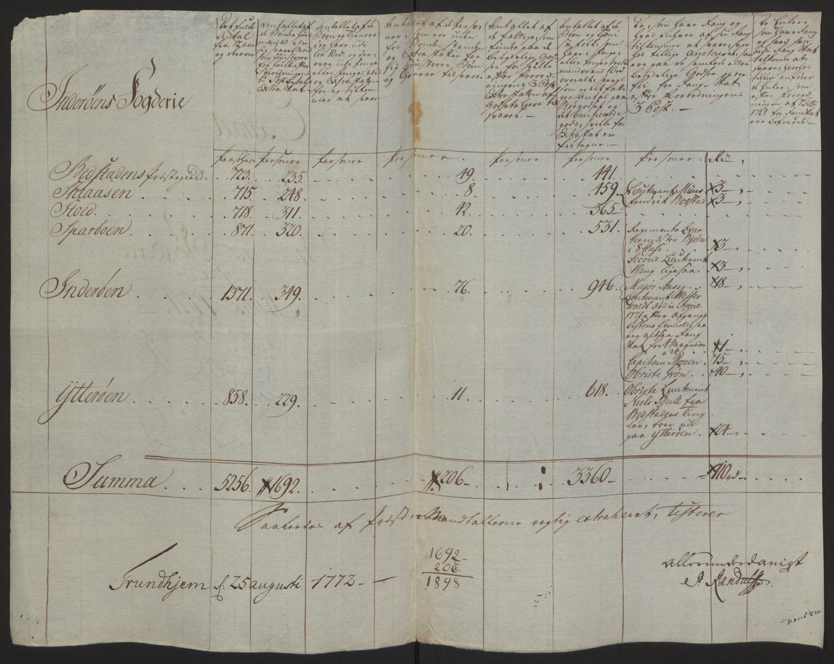 Rentekammeret inntil 1814, Reviderte regnskaper, Fogderegnskap, AV/RA-EA-4092/R63/L4420: Ekstraskatten Inderøy, 1762-1772, s. 421