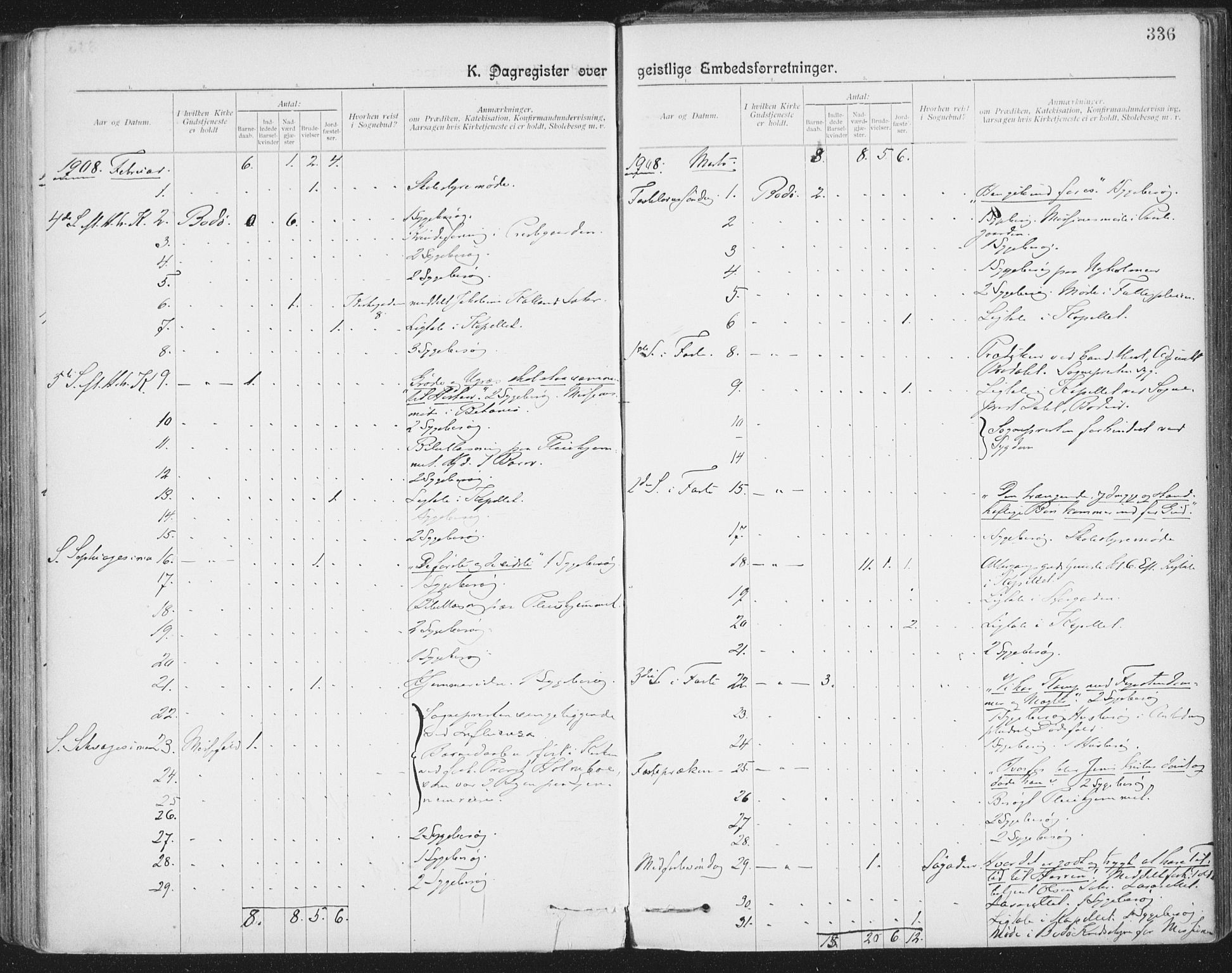 Ministerialprotokoller, klokkerbøker og fødselsregistre - Nordland, SAT/A-1459/801/L0012: Ministerialbok nr. 801A12, 1900-1916, s. 336