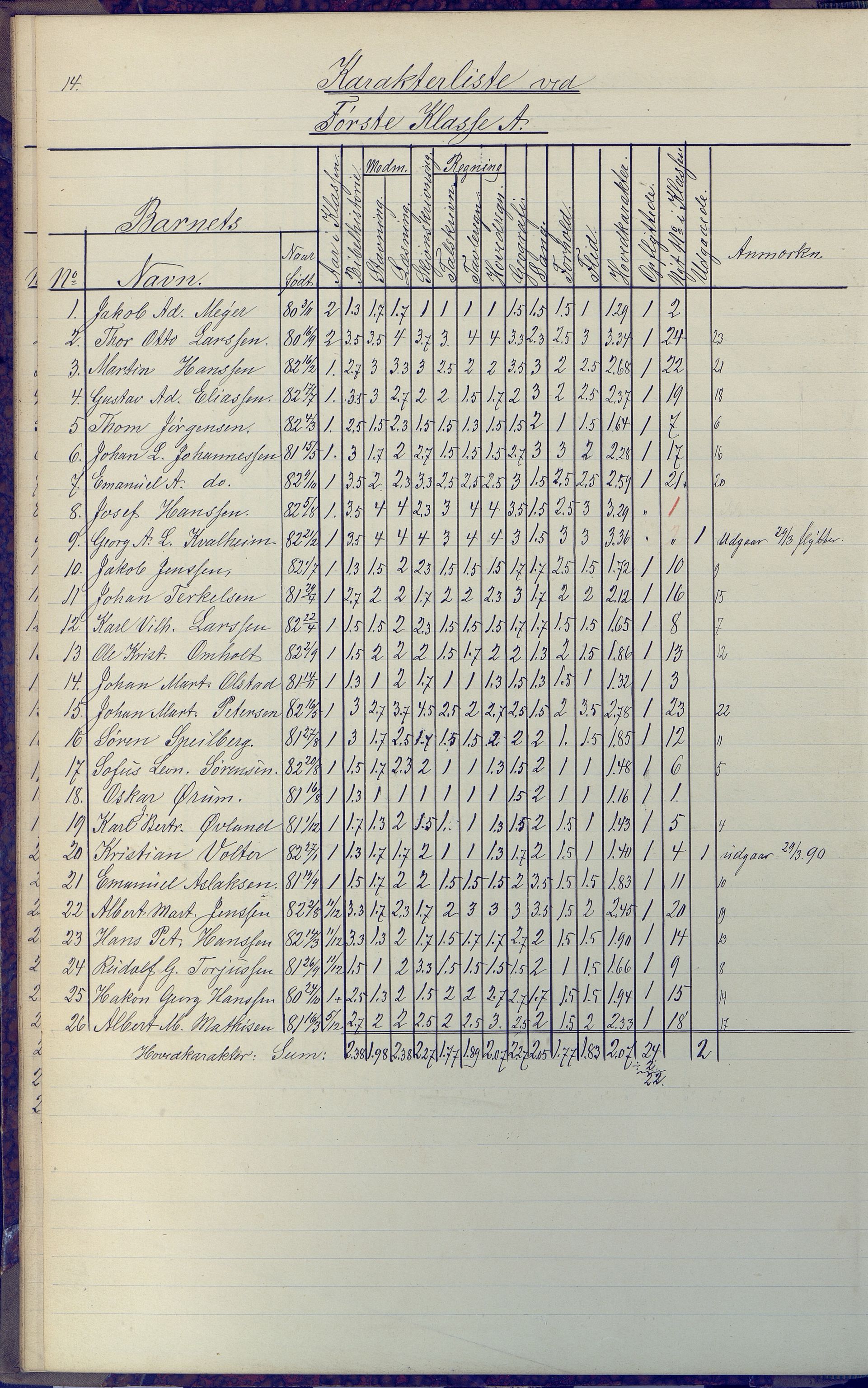 Arendal kommune, Katalog I, AAKS/KA0906-PK-I/07/L0091: Eksamensprotokoll, 1889-1898, s. 14