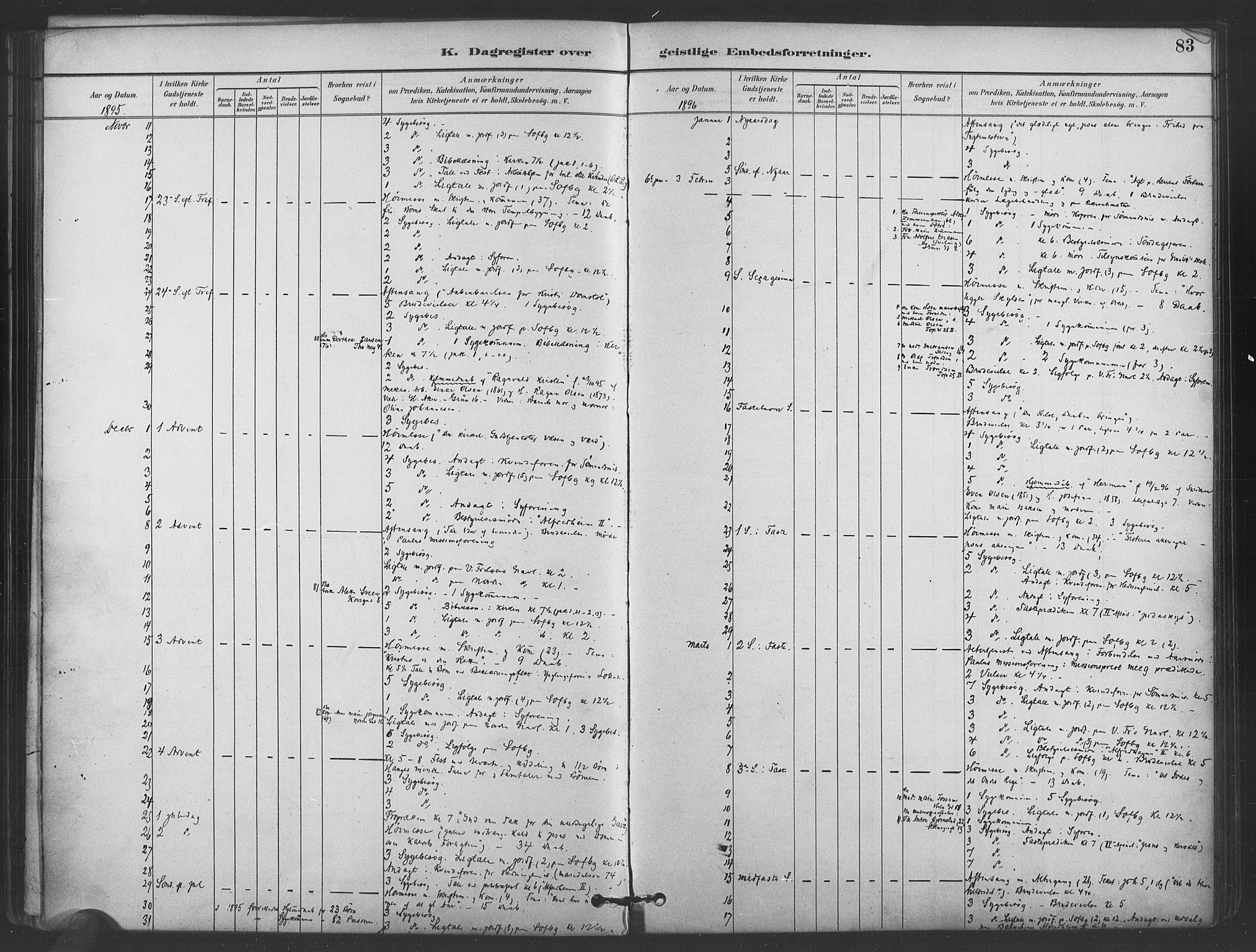 Paulus prestekontor Kirkebøker, AV/SAO-A-10871/I/Ib/L0001: Dagsregister nr. II 1, 1882-1910, s. 83