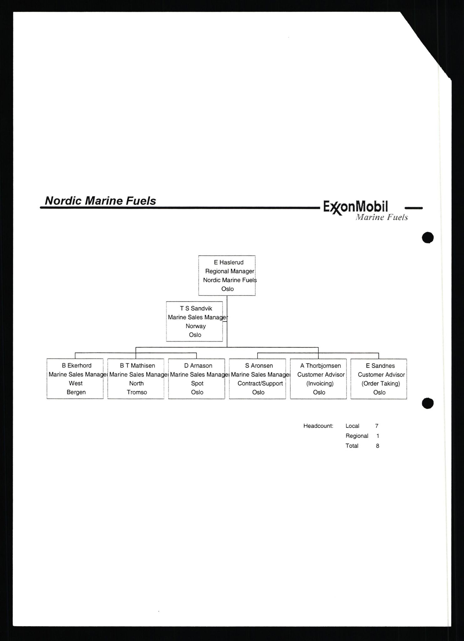 Pa 0982 - Esso Norge A/S, AV/SAST-A-100448/X/Xd/L0006: Ukenytt, 2002-2006