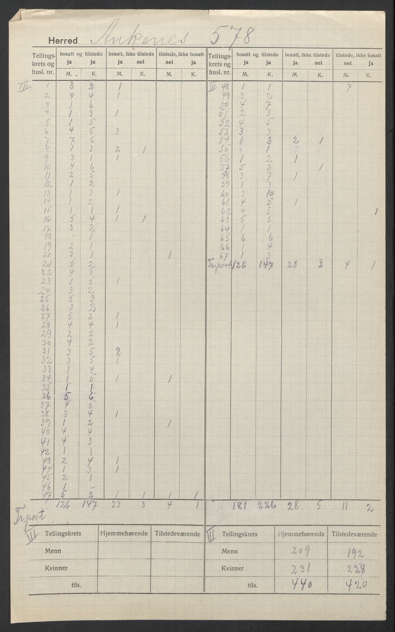 SAT, Folketelling 1920 for 1855 Ankenes herred, 1920, s. 4