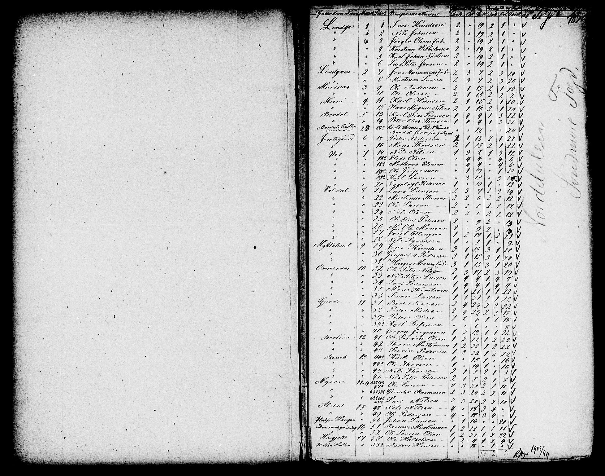 Matrikkelrevisjonen av 1863, RA/S-1530/F/Fe/L0286: Norddalen, 1863