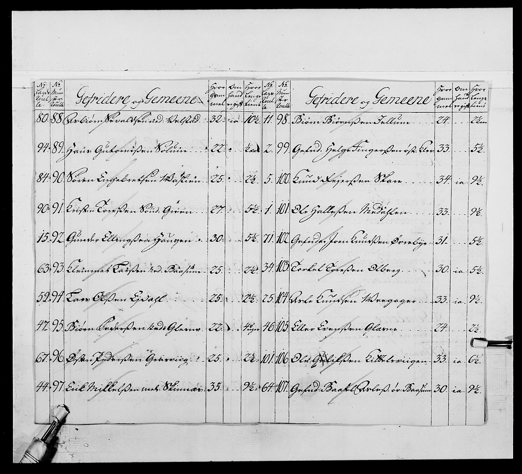 Kommanderende general (KG I) med Det norske krigsdirektorium, AV/RA-EA-5419/E/Ea/L0506: 2. Opplandske regiment, 1756-1765, s. 94