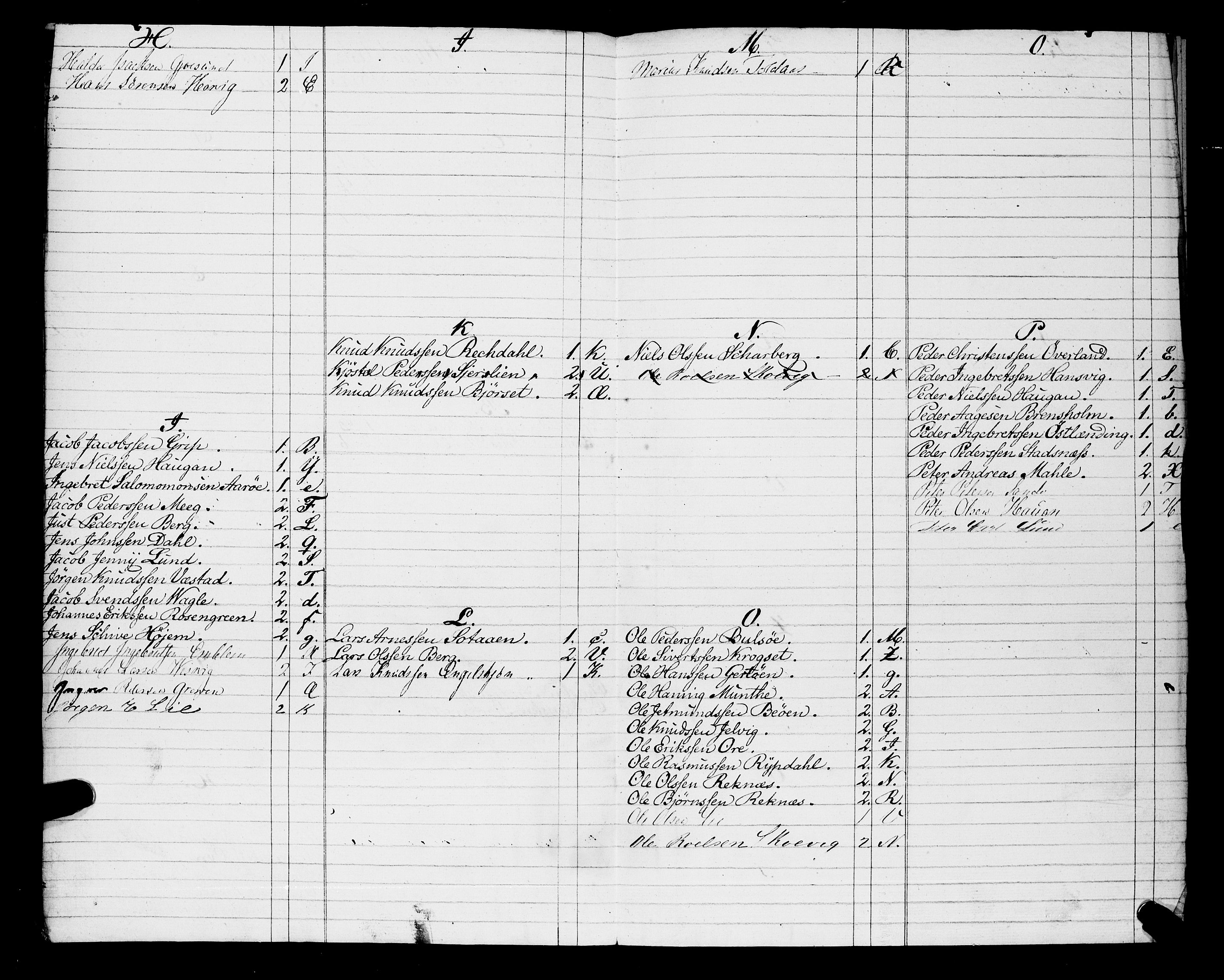 Sjøinnrulleringen - Trondhjemske distrikt, AV/SAT-A-5121/01/L0308/0001: -- / Hovedrulle, ungdomsrulle og ekstrarulle for Molde, 1831-1846