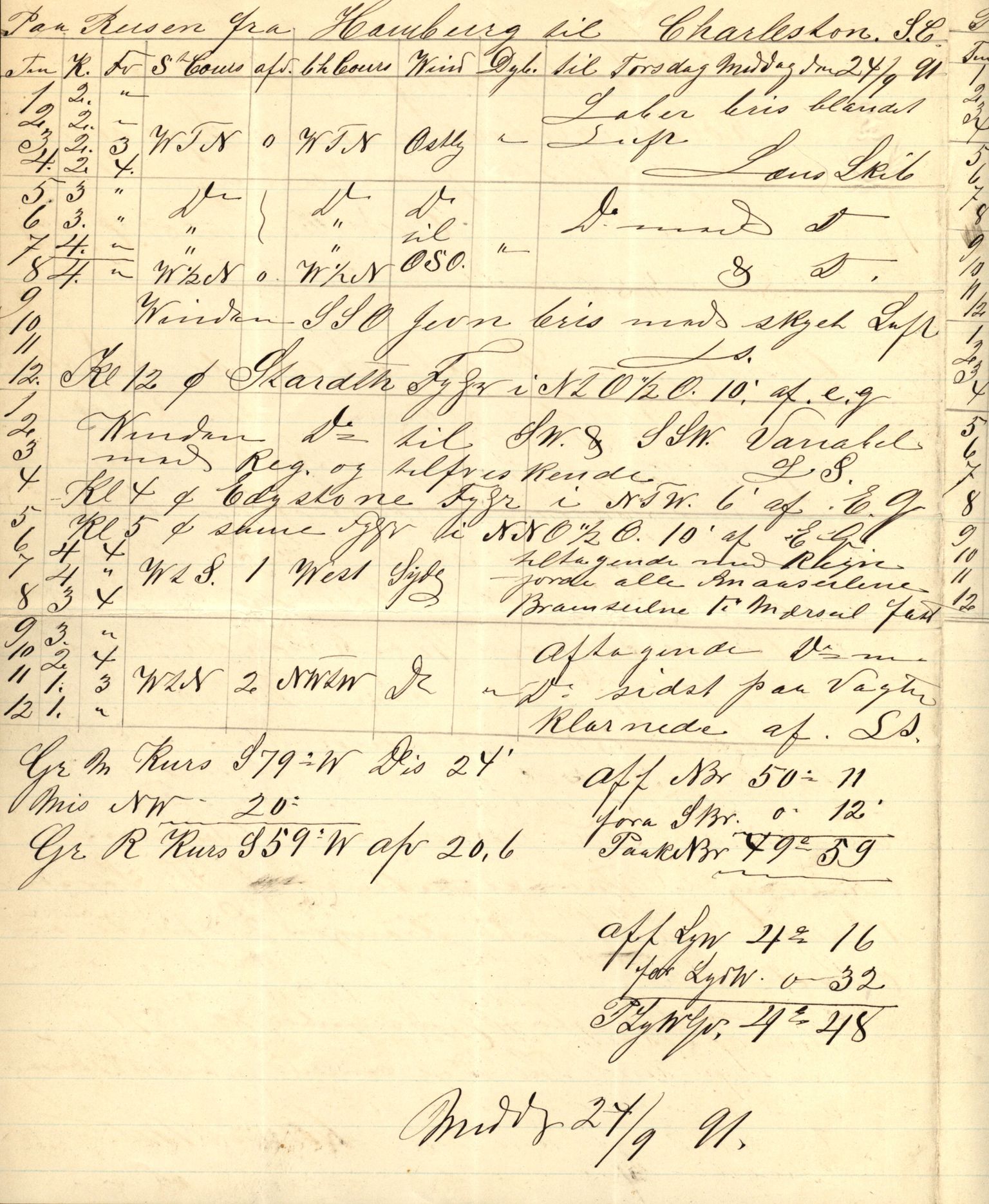 Pa 63 - Østlandske skibsassuranceforening, VEMU/A-1079/G/Ga/L0027/0003: Havaridokumenter / Bothnia, Petropolis, Agathe, Annie, Ispolen, Isploven, 1891, s. 112