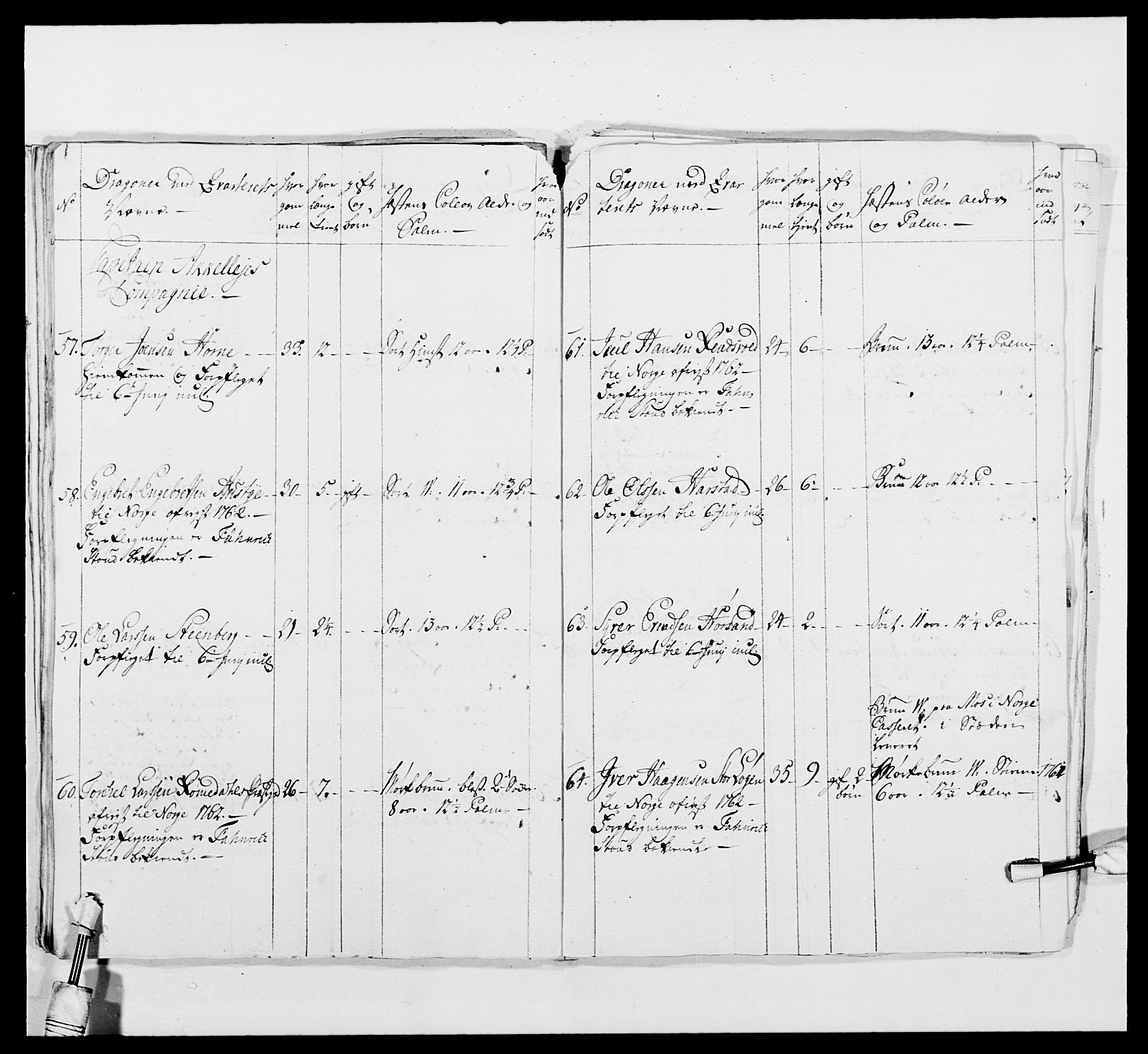 Kommanderende general (KG I) med Det norske krigsdirektorium, AV/RA-EA-5419/E/Ea/L0479b: 3. Sønnafjelske dragonregiment, 1761-1763, s. 296