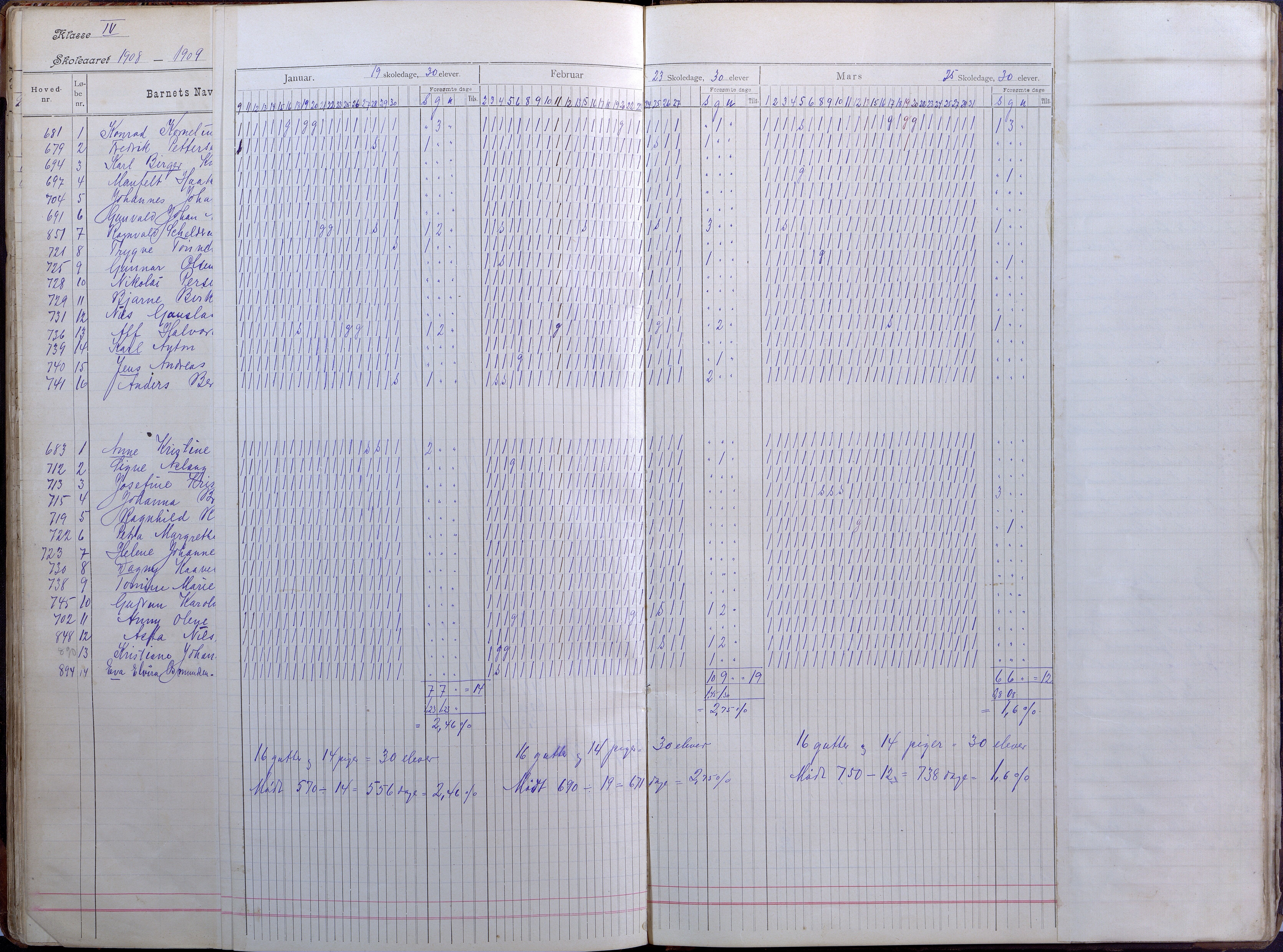 Lillesand kommune, AAKS/KA0926-PK/2/03/L0008: Folkeskolen - Dagbok IV klasse, 1898-1914