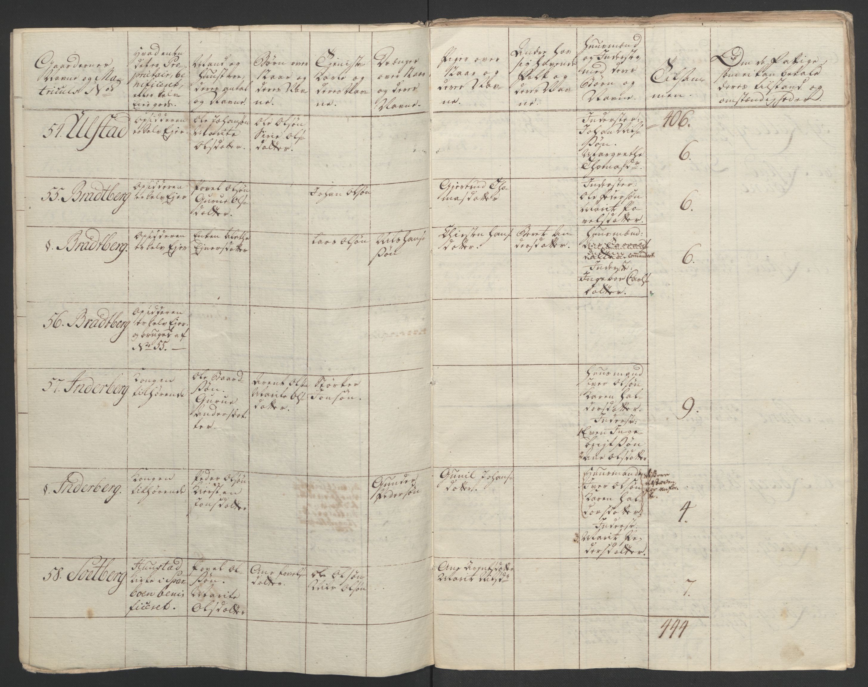 Rentekammeret inntil 1814, Realistisk ordnet avdeling, AV/RA-EA-4070/Ol/L0020/0003: [Gg 10]: Ekstraskatten, 23.09.1762. Romsdal, Strinda, Selbu, Inderøy. / Inderøy, 1762-1764, s. 75