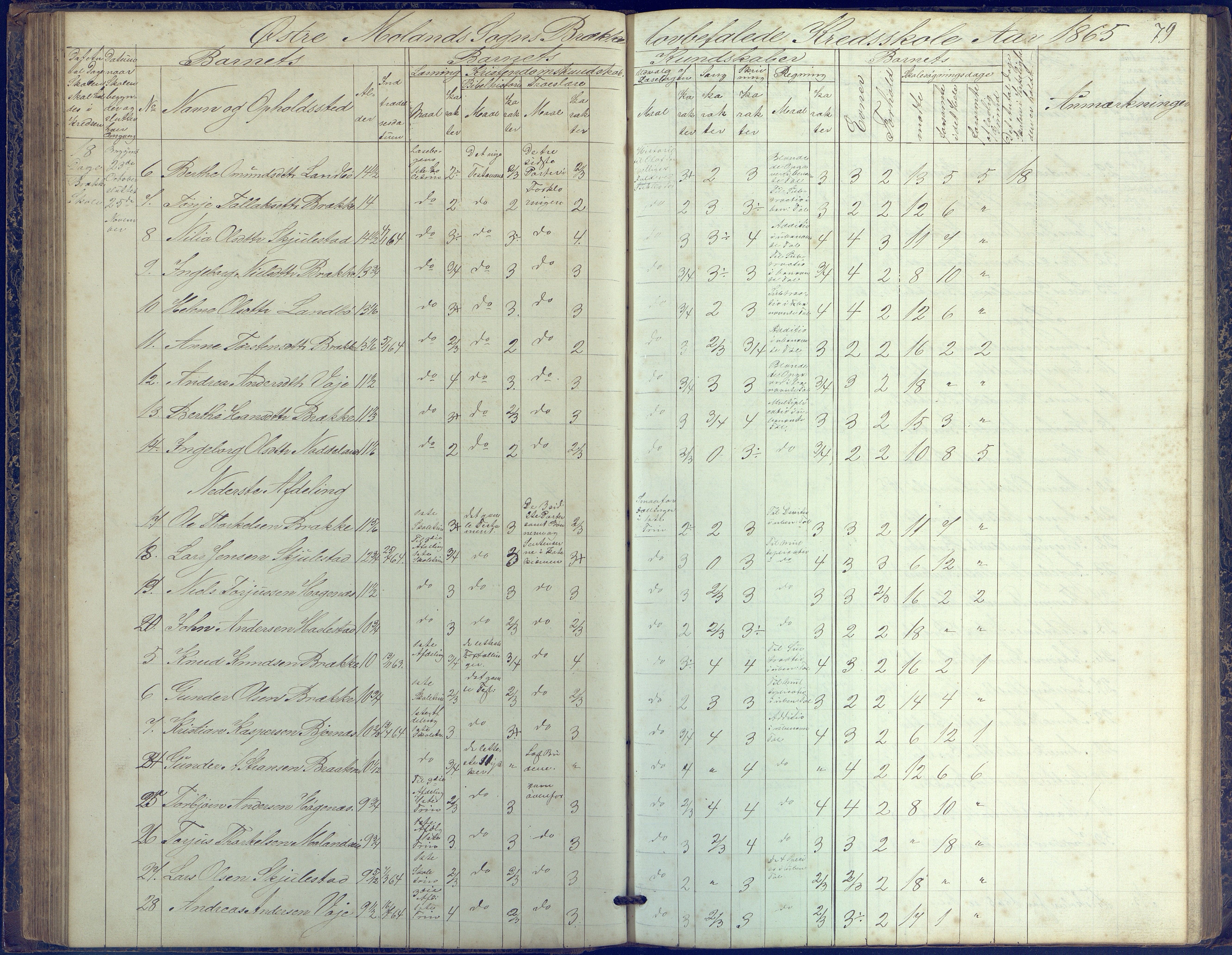 Austre Moland kommune, AAKS/KA0918-PK/09/09b/L0002: Skoleprotokoll, 1852-1878, s. 79