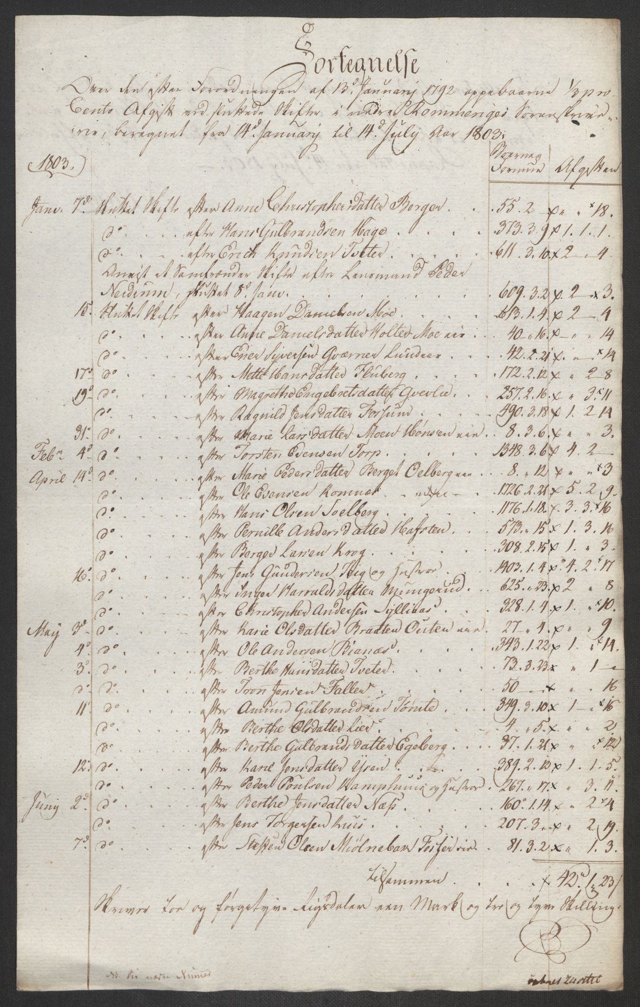Rentekammeret inntil 1814, Reviderte regnskaper, Fogderegnskap, RA/EA-4092/R11/L0679: Fogderegnskap Nedre Romerike, 1803, s. 265