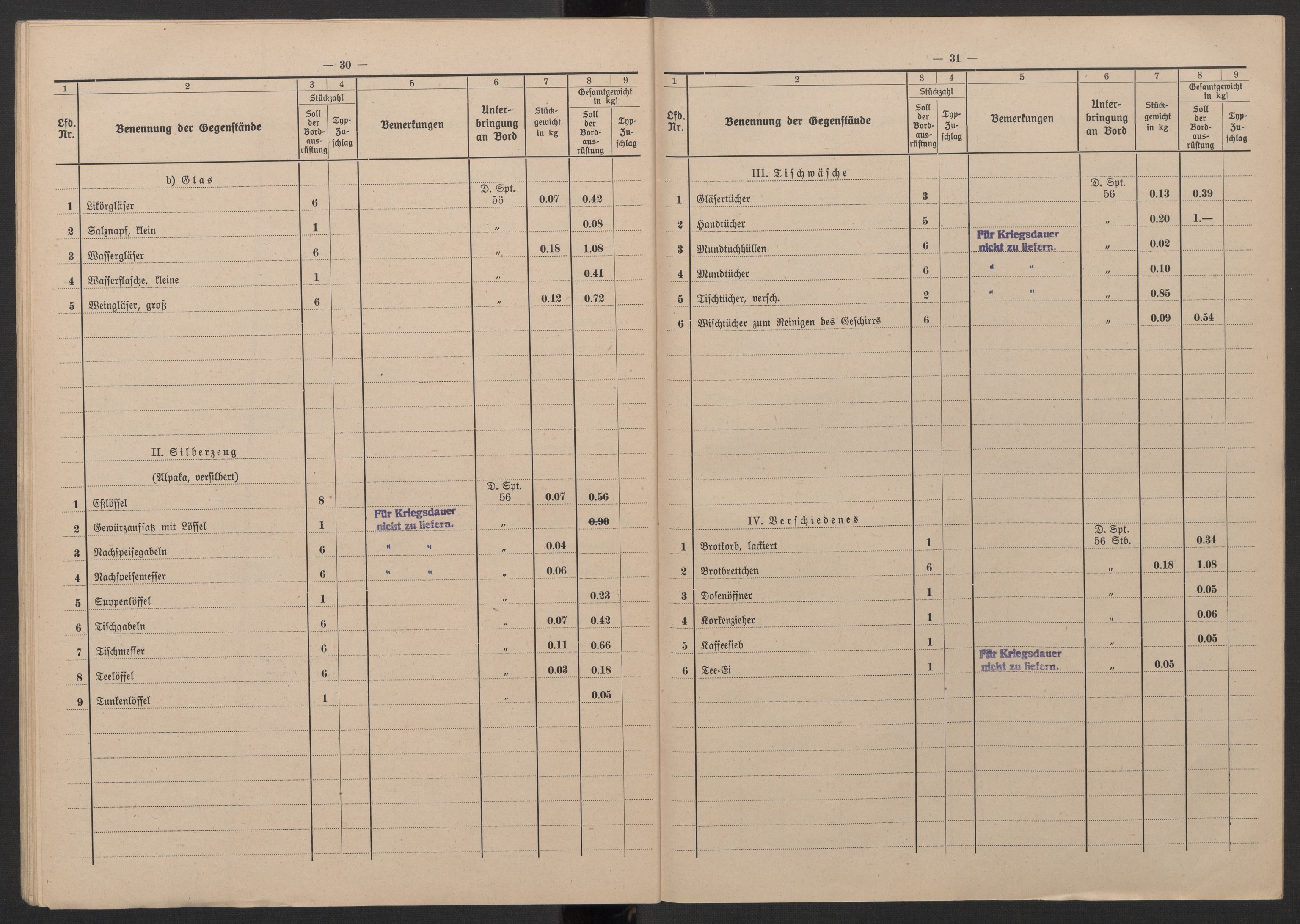 Kriegsmarine Norwegen, Kommando 11. Unterseebootflottille, AV/RA-RAFA-5081/F/L0001: --, 1943, s. 21
