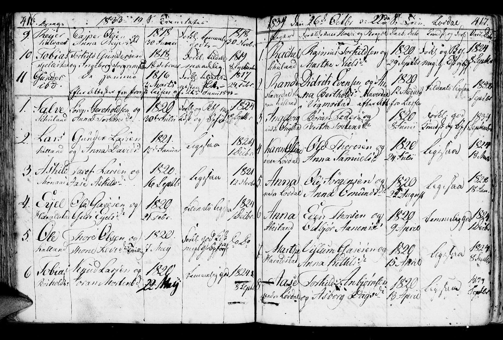 Holum sokneprestkontor, AV/SAK-1111-0022/F/Fa/Fab/L0004: Ministerialbok nr. A 4, 1774-1847, s. 416-417
