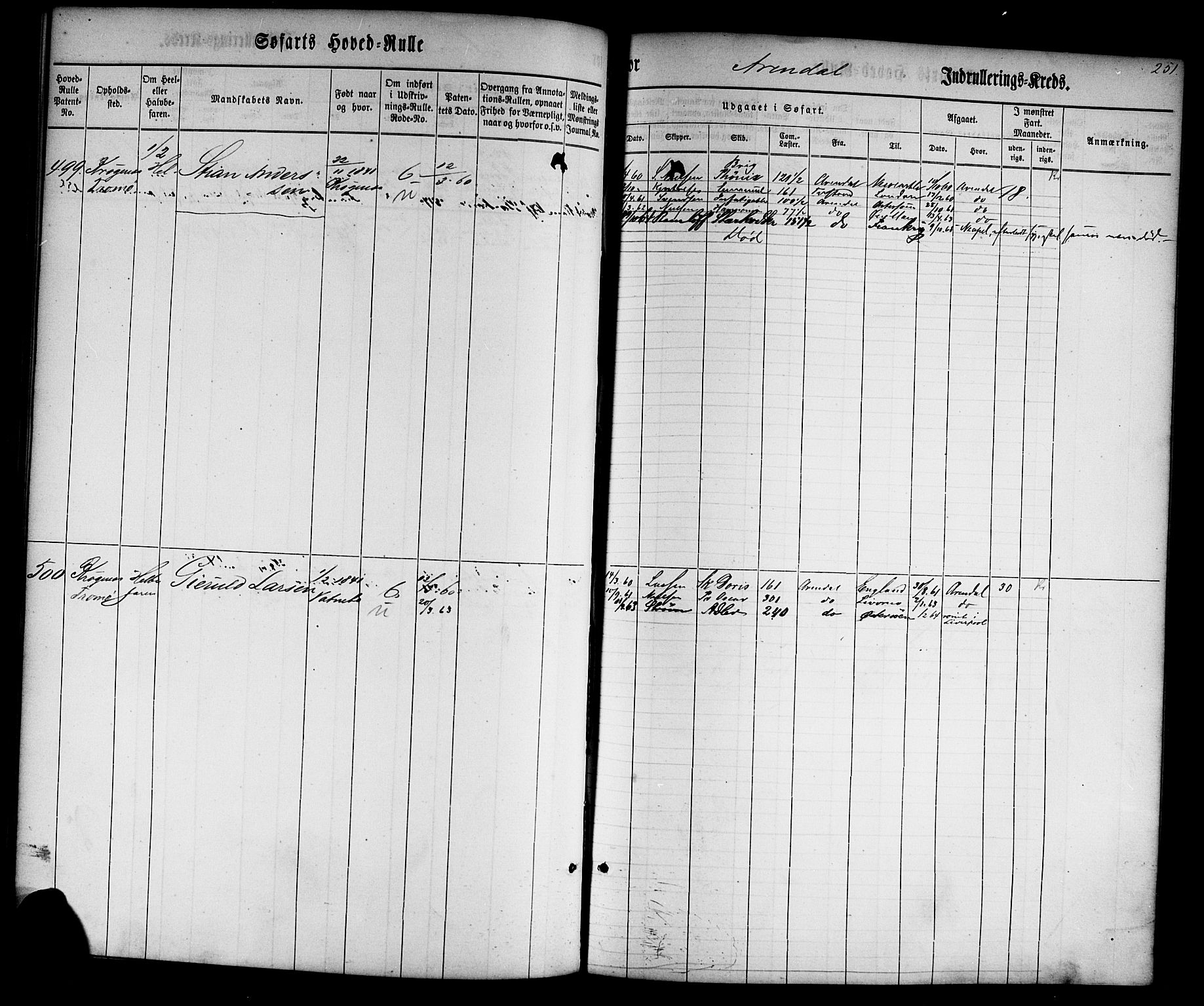Arendal mønstringskrets, AV/SAK-2031-0012/F/Fb/L0001: Hovedrulle nr 1-766 uten register, E-2, 1860-1868, s. 260