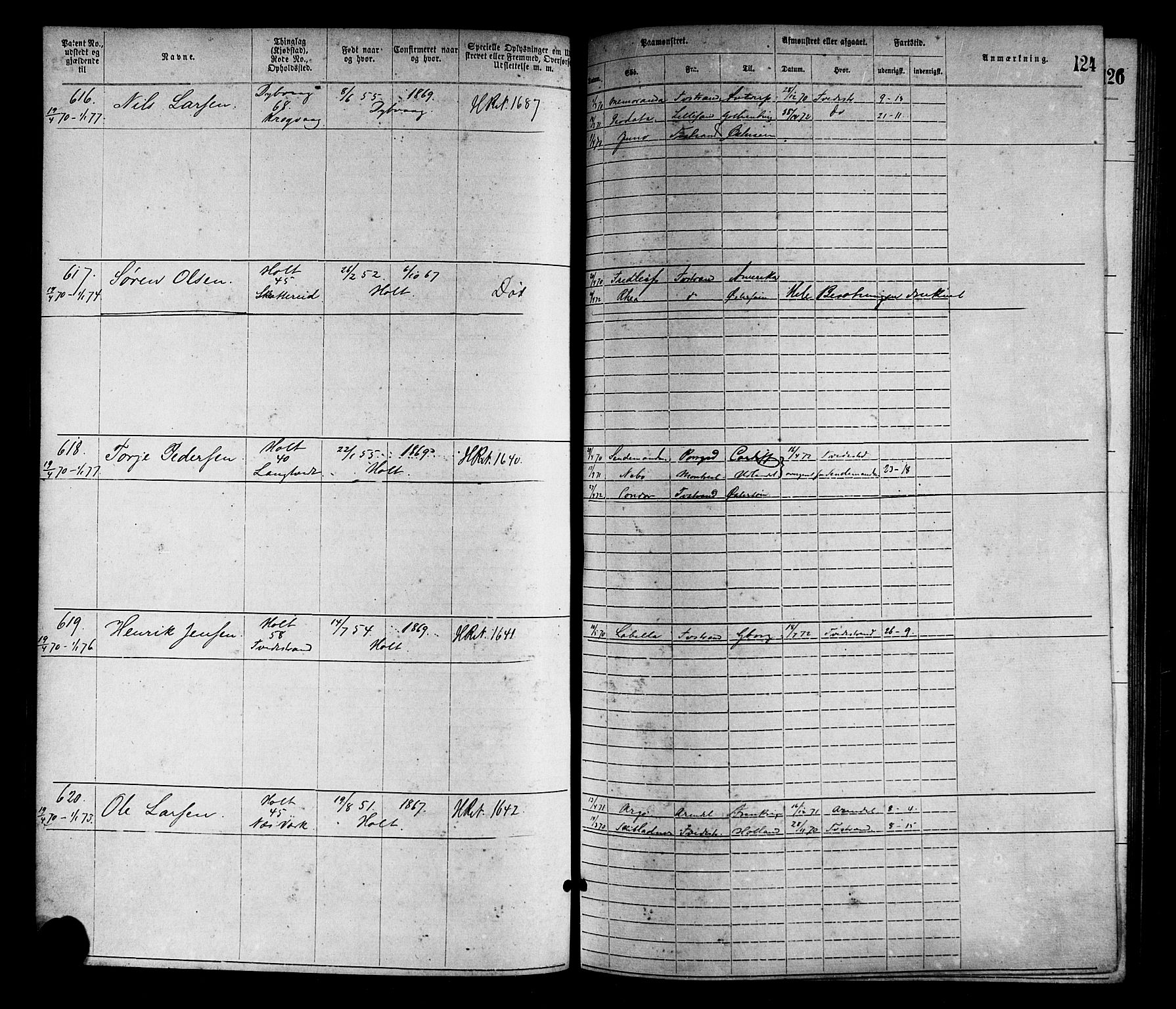 Tvedestrand mønstringskrets, SAK/2031-0011/F/Fa/L0001: Annotasjonsrulle nr 1-1905 med register, R-1, 1866-1886, s. 145