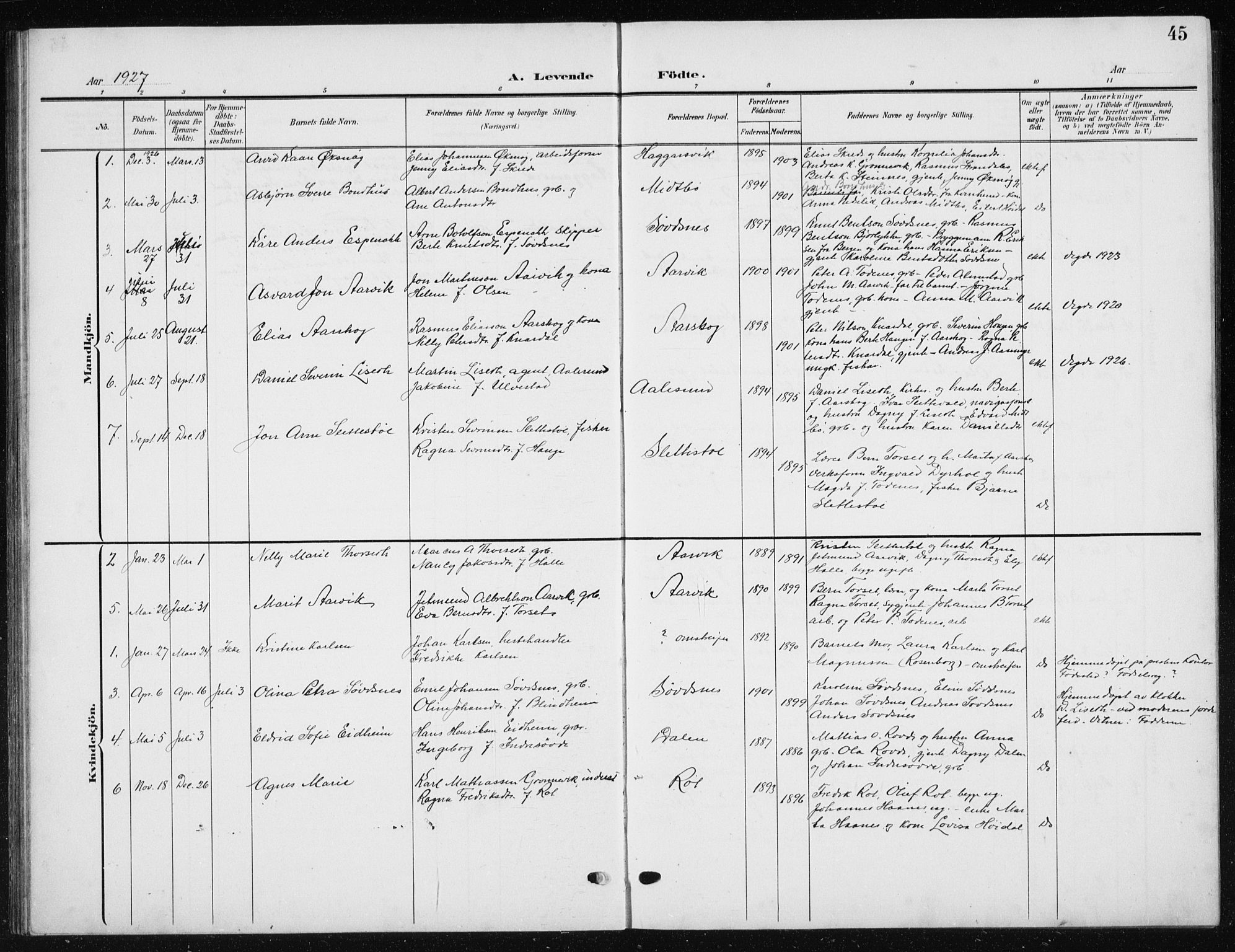 Ministerialprotokoller, klokkerbøker og fødselsregistre - Møre og Romsdal, SAT/A-1454/504/L0061: Klokkerbok nr. 504C03, 1902-1940, s. 45