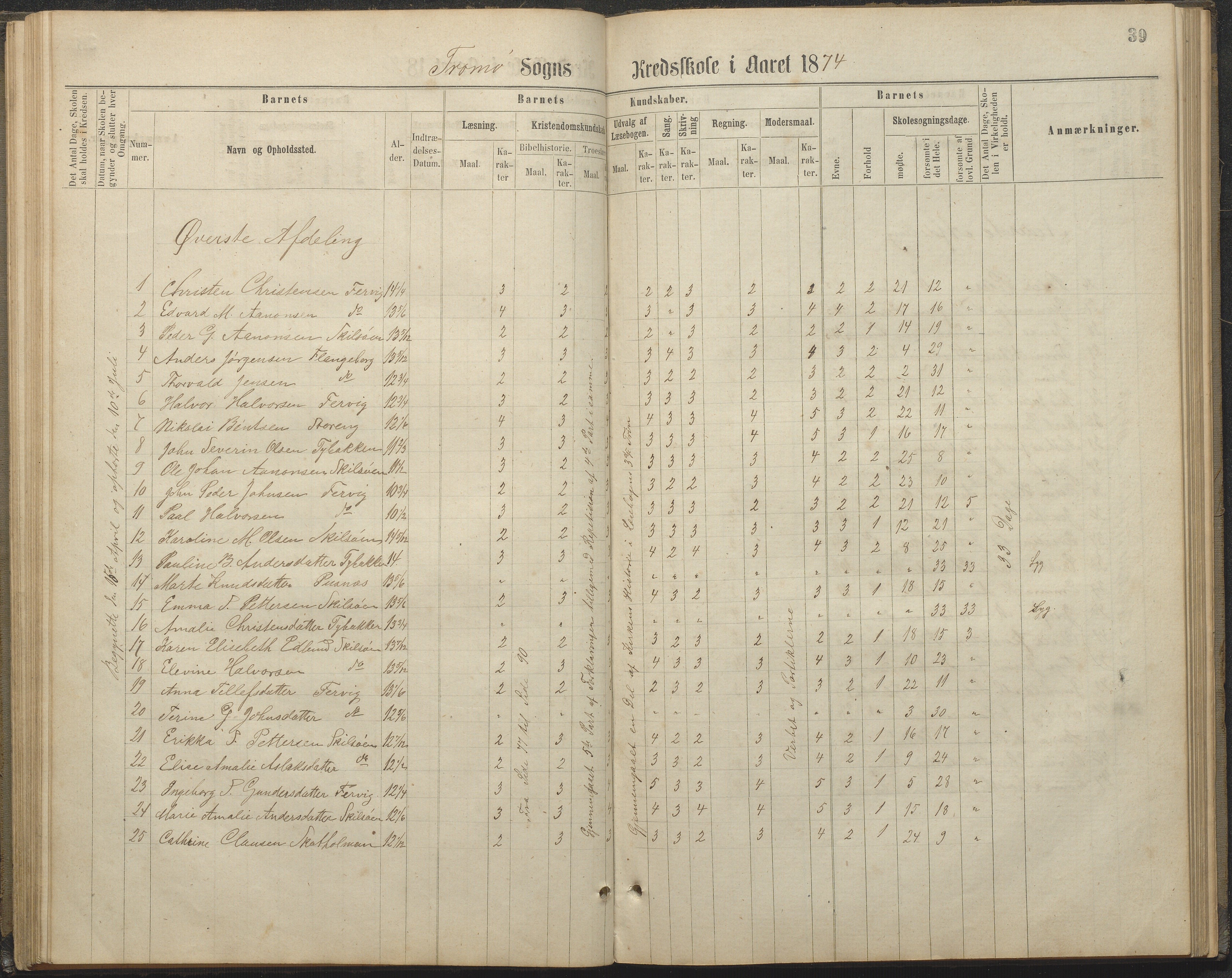 Tromøy kommune frem til 1971, AAKS/KA0921-PK/04/L0032: Færvik (Roligheden) - Karakterprotokoll, 1864-1889, s. 39