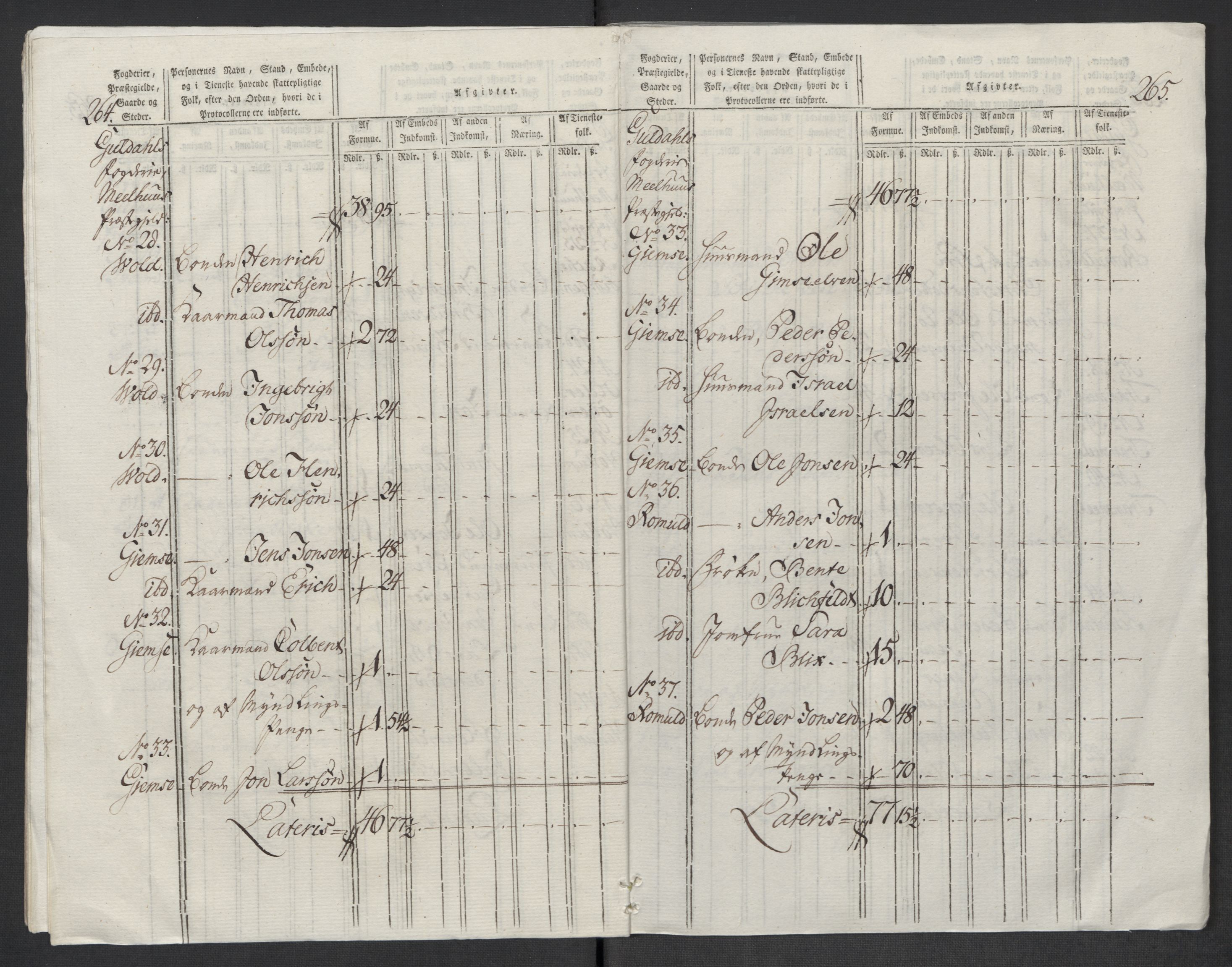 Rentekammeret inntil 1814, Reviderte regnskaper, Mindre regnskaper, RA/EA-4068/Rf/Rfe/L0032: Numedal og Sandsvær fogderi, Orkdal og Gauldal fogderi, 1789, s. 297