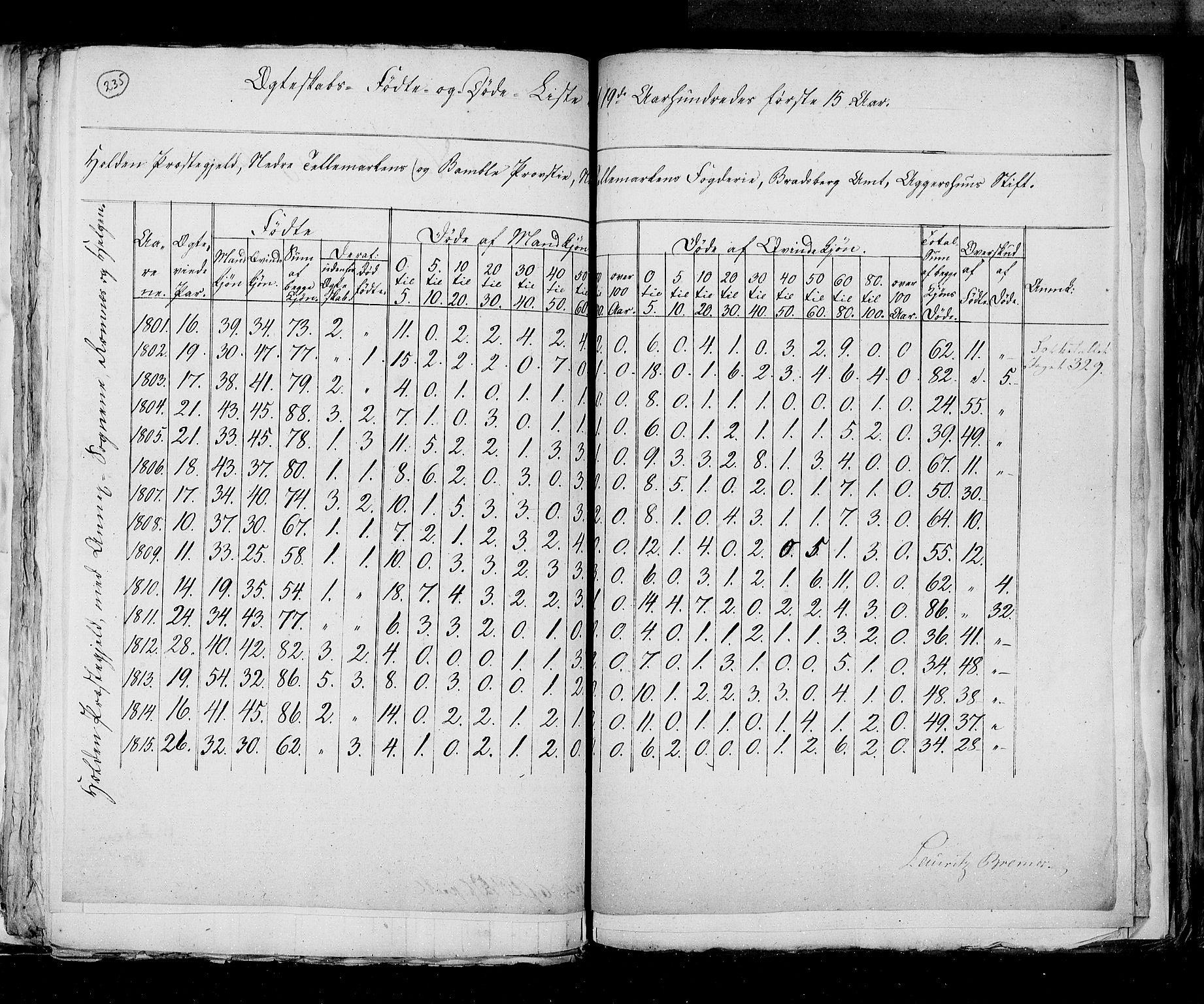 RA, Folketellingen 1815, bind 6: Folkemengdens bevegelse i Akershus stift og Kristiansand stift, 1815, s. 235