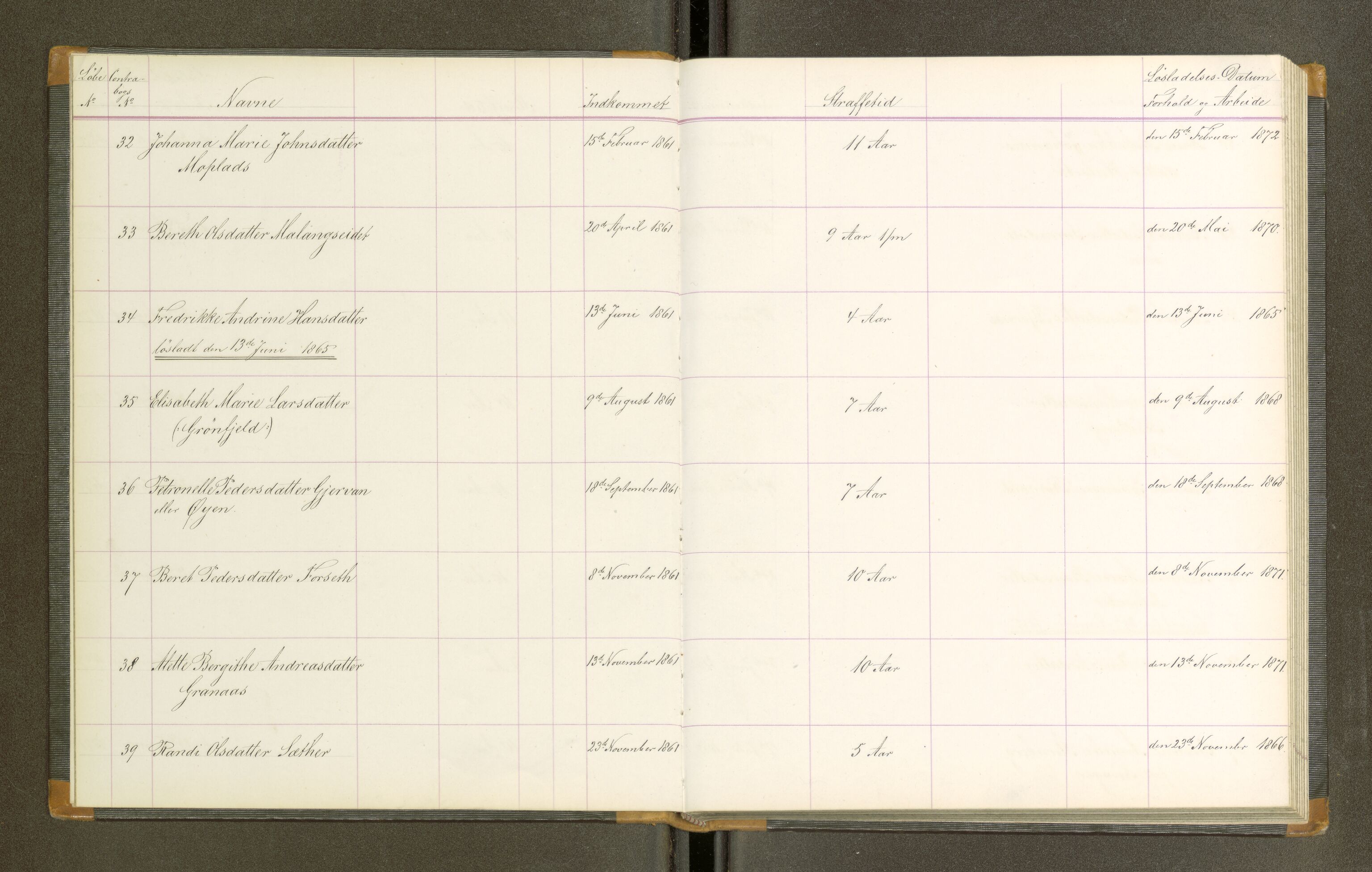 Trondheim tukthus, AV/SAT-A-4619/05/65/L0021: 65.21 Fangeprotokoll, 1865