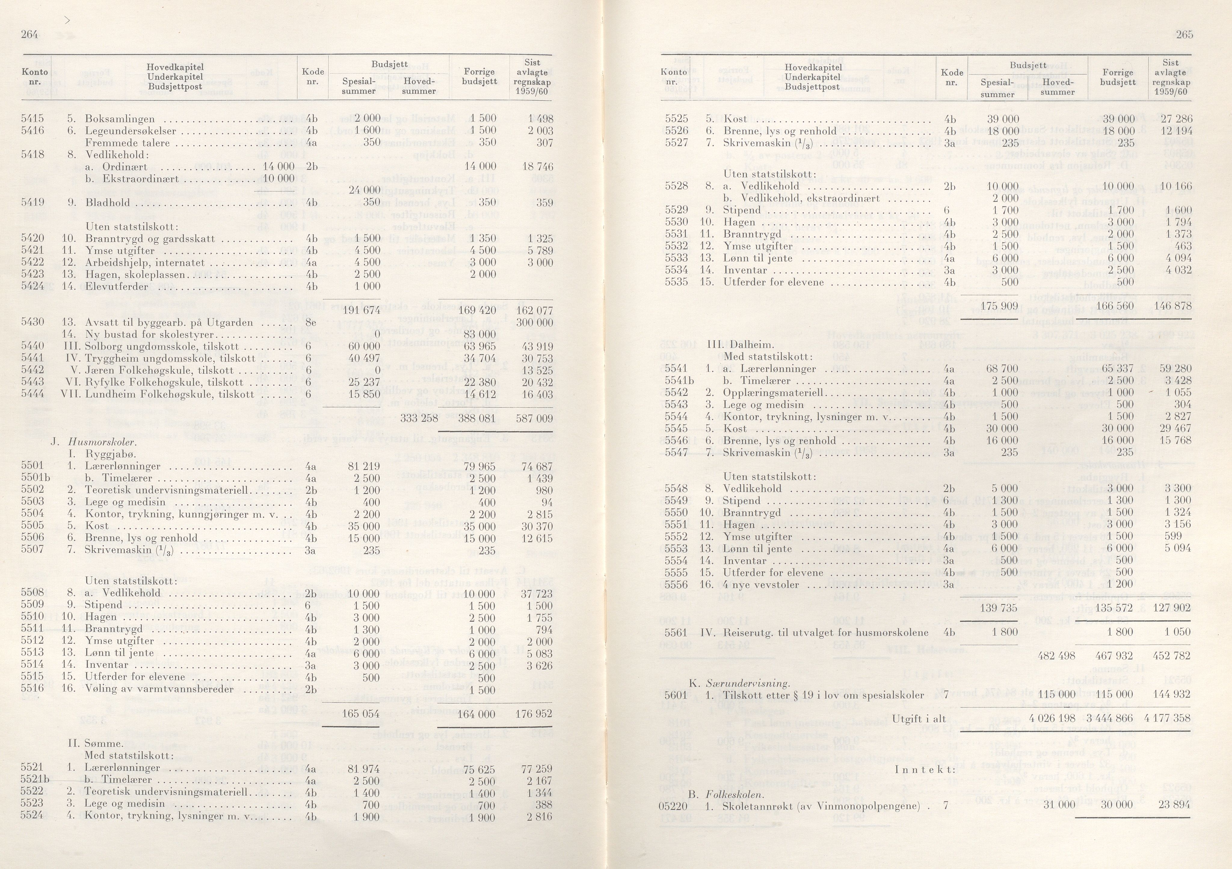 Rogaland fylkeskommune - Fylkesrådmannen , IKAR/A-900/A/Aa/Aaa/L0081: Møtebok , 1961, s. 264-265