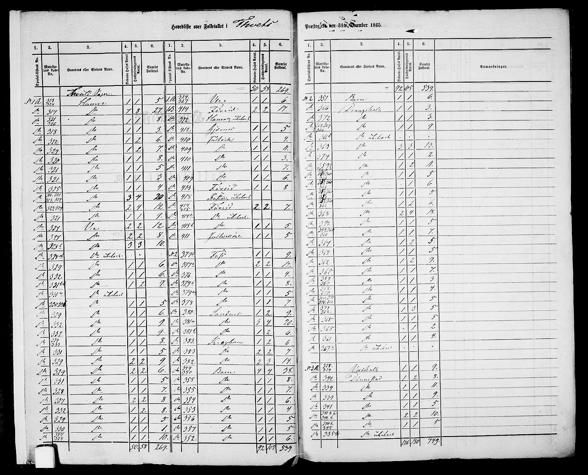 RA, Folketelling 1865 for 1013P Tveit prestegjeld, 1865, s. 6