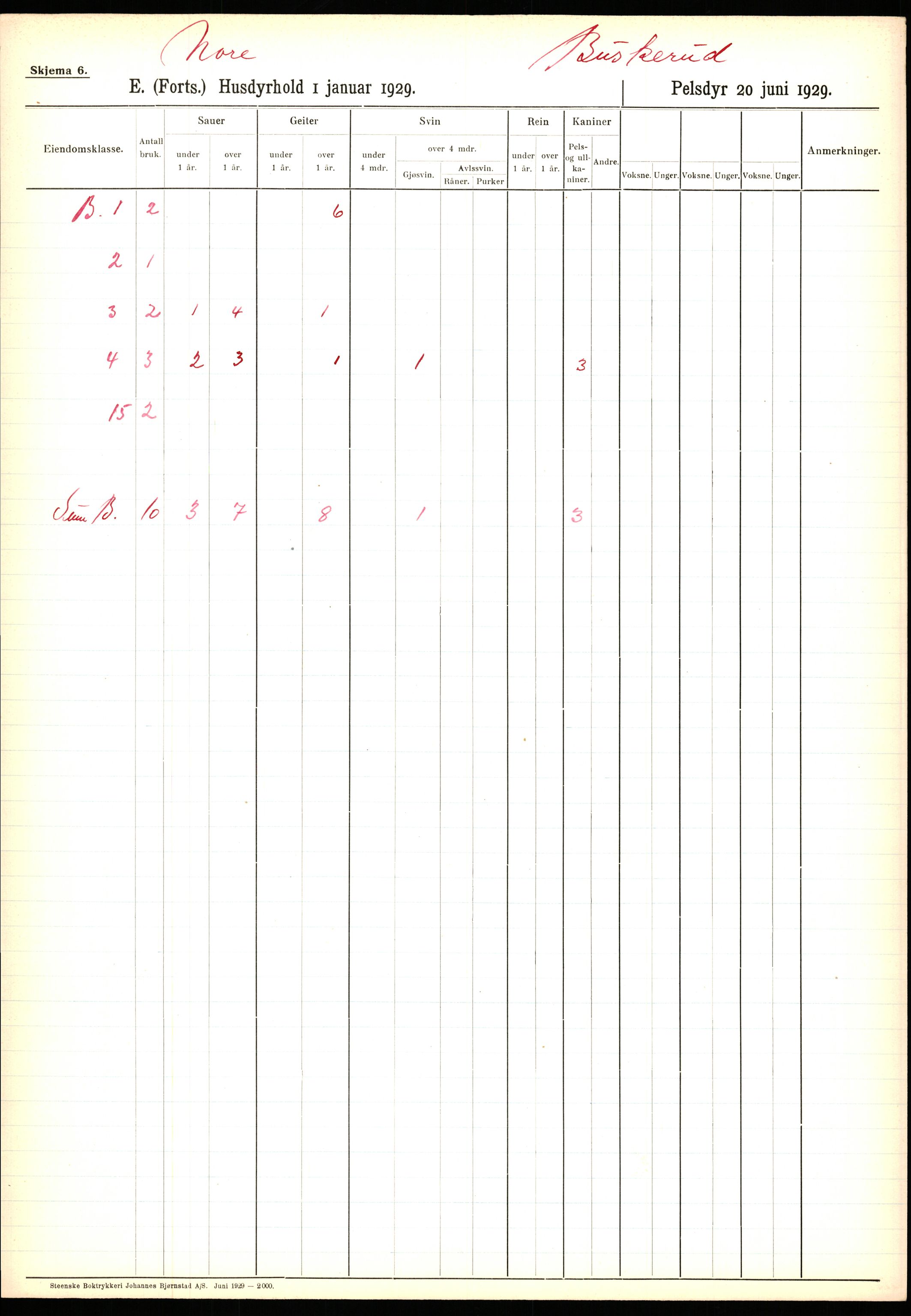 Statistisk sentralbyrå, Næringsøkonomiske emner, Jordbruk, skogbruk, jakt, fiske og fangst, AV/RA-S-2234/G/Ga/L0005: Buskerud, 1929, s. 771