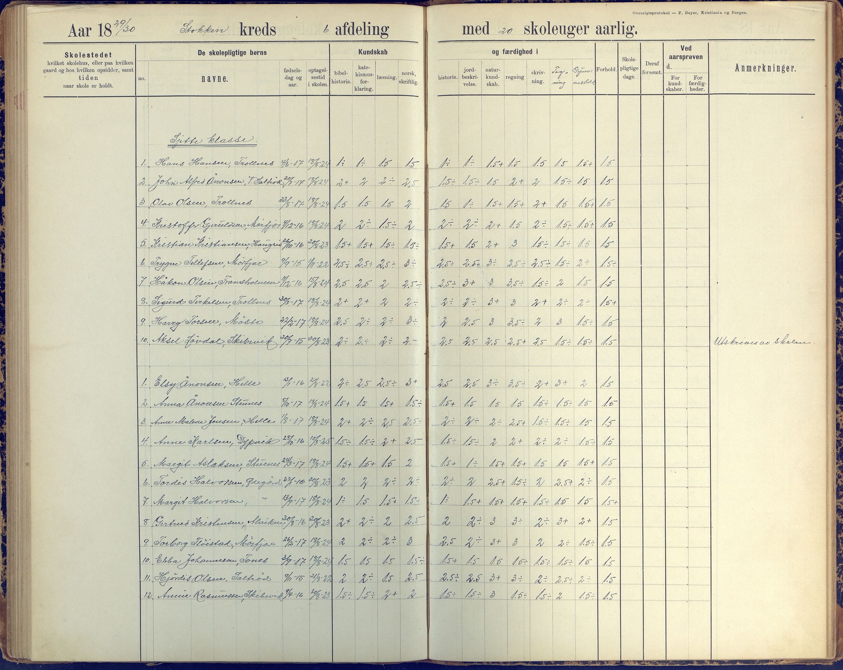 Stokken kommune, AAKS/KA0917-PK/04/04c/L0010: Skoleprotokoll  øverste  avd., 1891-1938