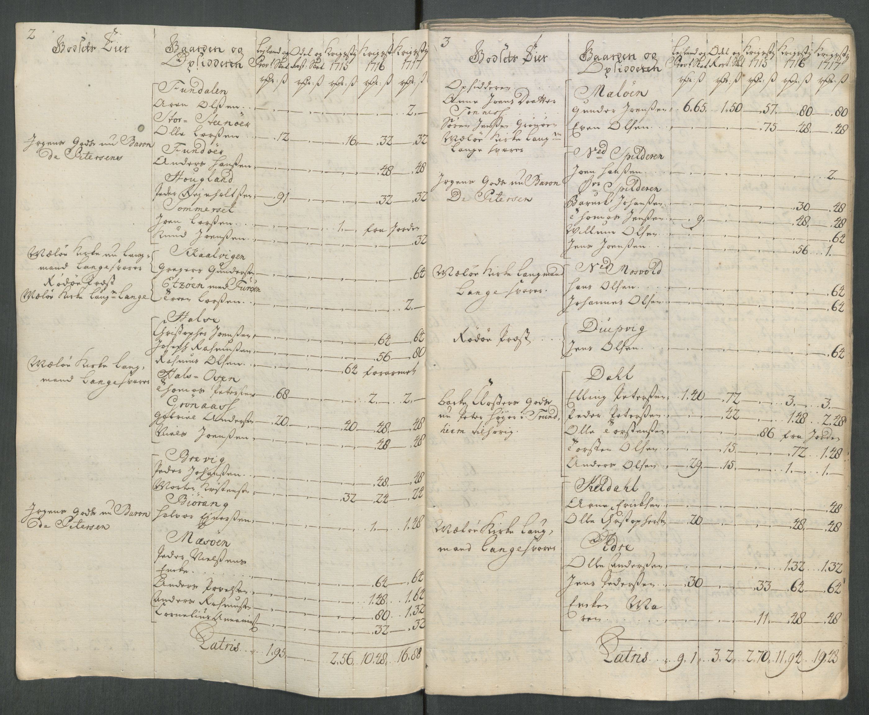 Rentekammeret inntil 1814, Reviderte regnskaper, Fogderegnskap, RA/EA-4092/R65/L4515: Fogderegnskap Helgeland, 1717, s. 344