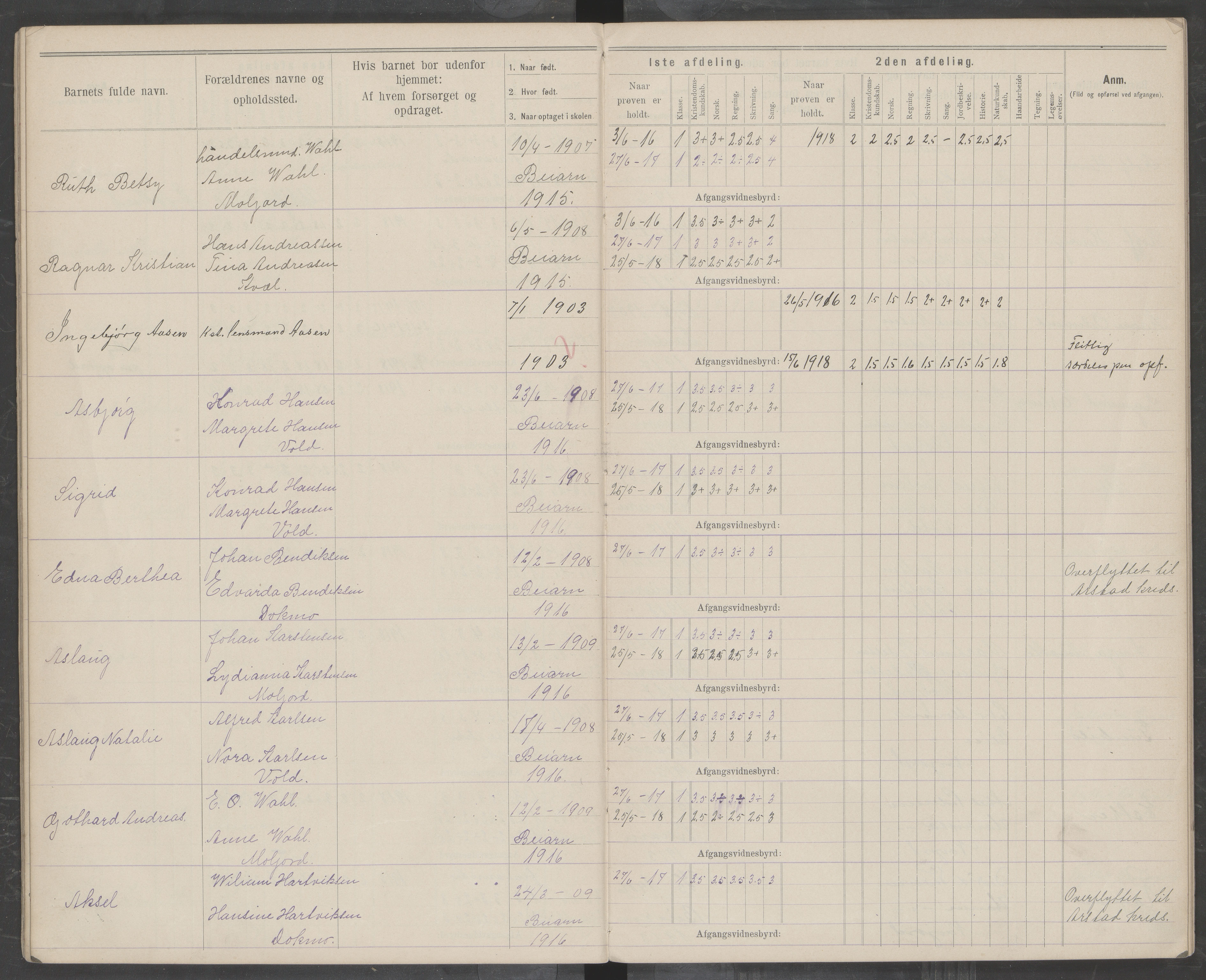 Beiarn kommune. Moldjord skolekrets, AIN/K-18390.510.14/442/L0004: Karakter/oversiktsprotokoll, 1892-1919