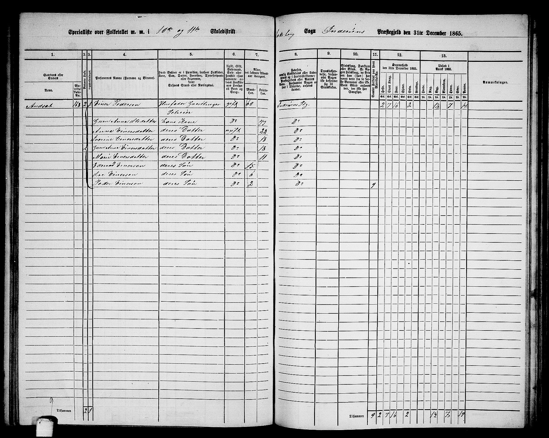 RA, Folketelling 1865 for 1729P Inderøy prestegjeld, 1865, s. 153