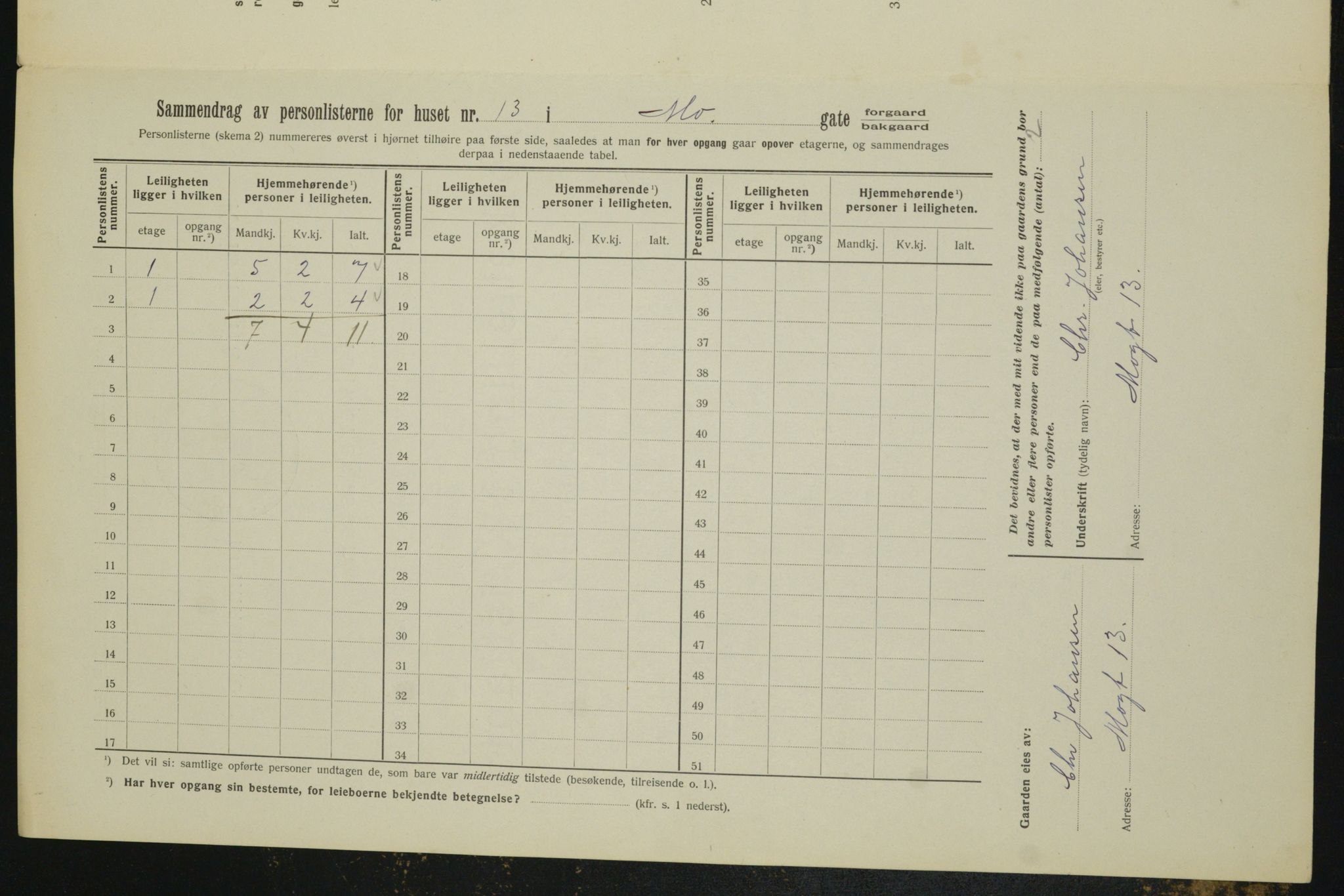 OBA, Kommunal folketelling 1.2.1912 for Kristiania, 1912, s. 65905