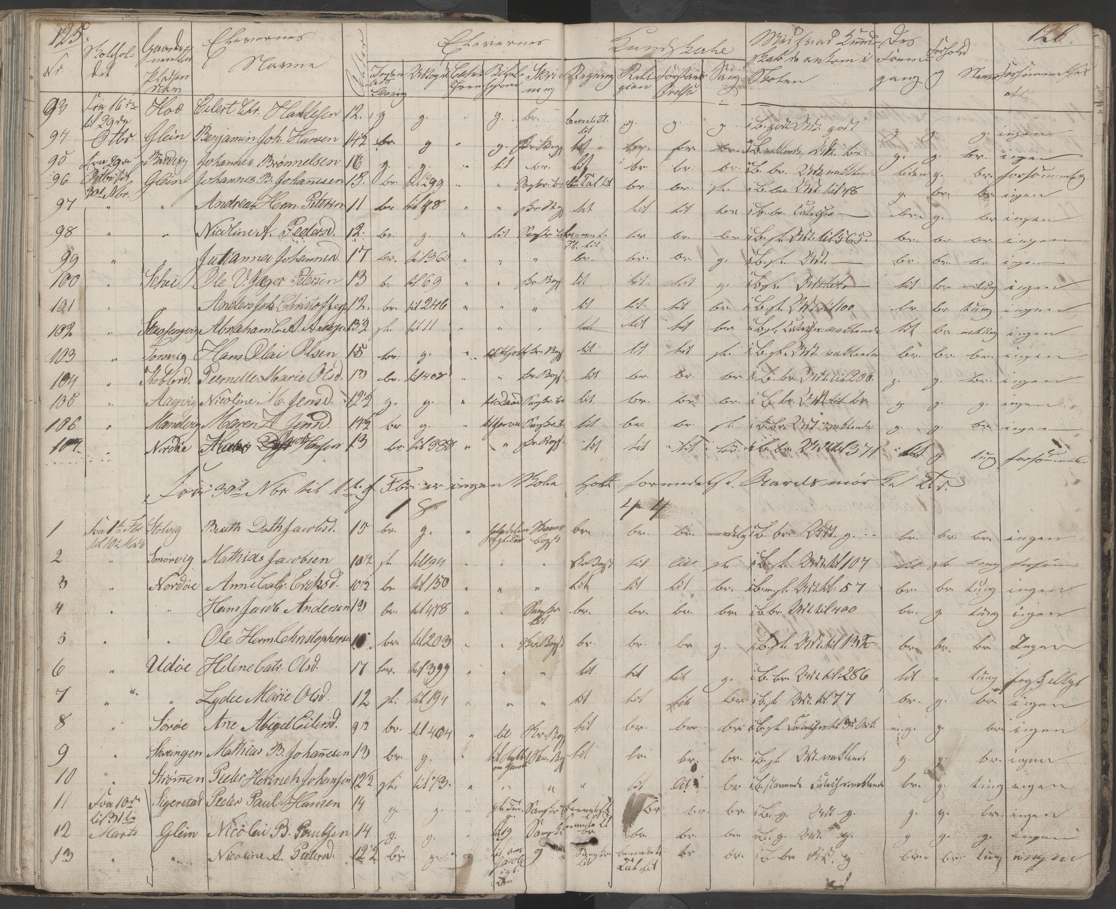 Dønna kommune. Dønnes fastskole, AIN/K-18270.510.01/442/L0001: Skoleprotokoll, 1832-1863, s. 126