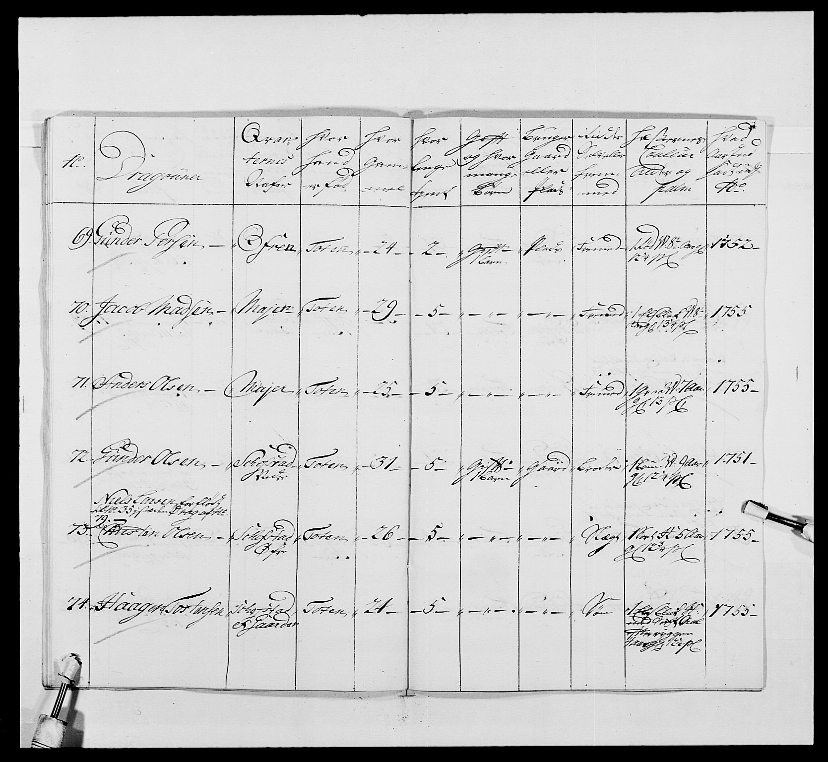 Kommanderende general (KG I) med Det norske krigsdirektorium, AV/RA-EA-5419/E/Ea/L0479: 3. Sønnafjelske dragonregiment, 1756-1760, s. 195