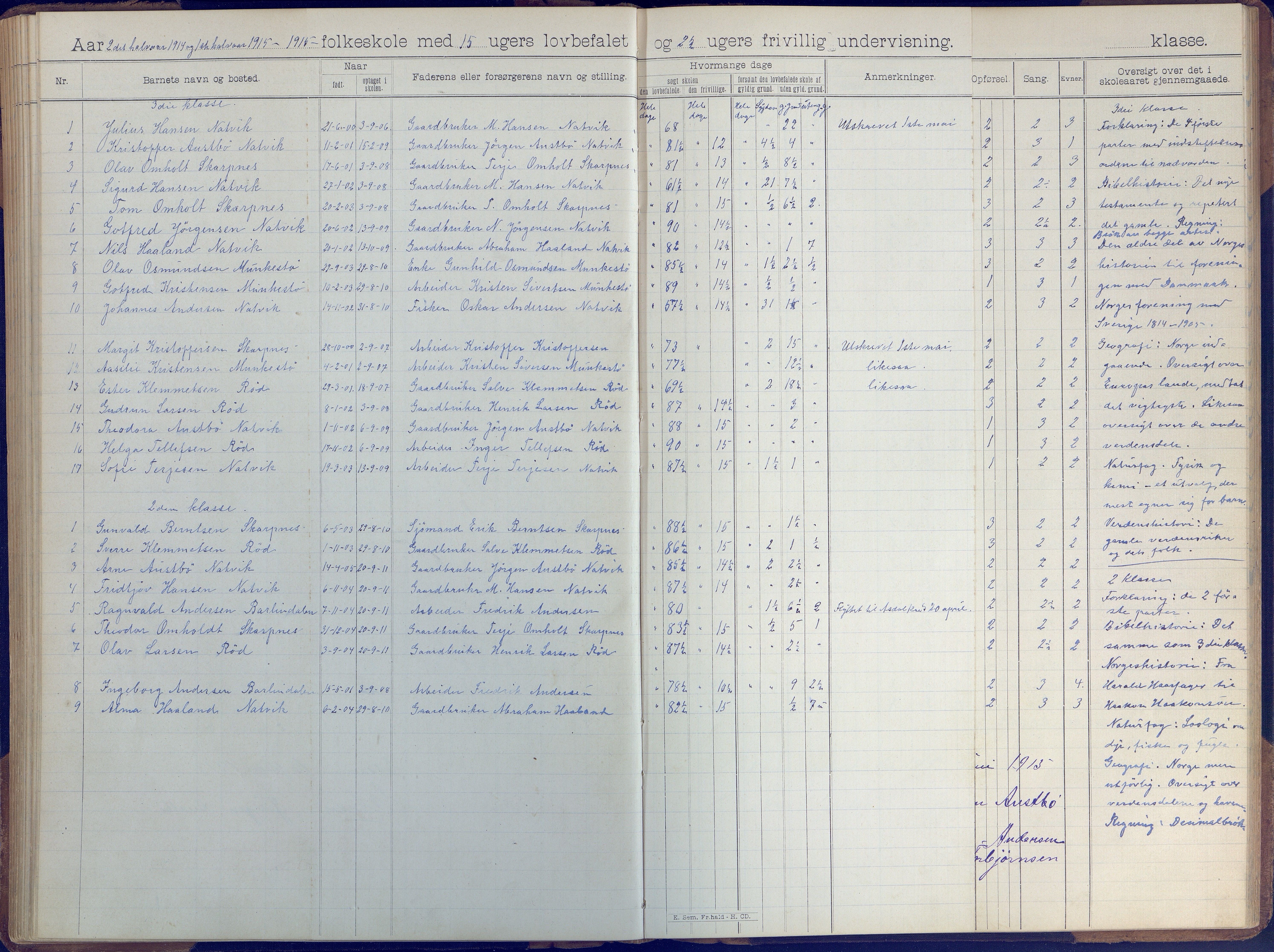 Øyestad kommune frem til 1979, AAKS/KA0920-PK/06/06B/L0001: Skoleprotokoll, 1896-1947