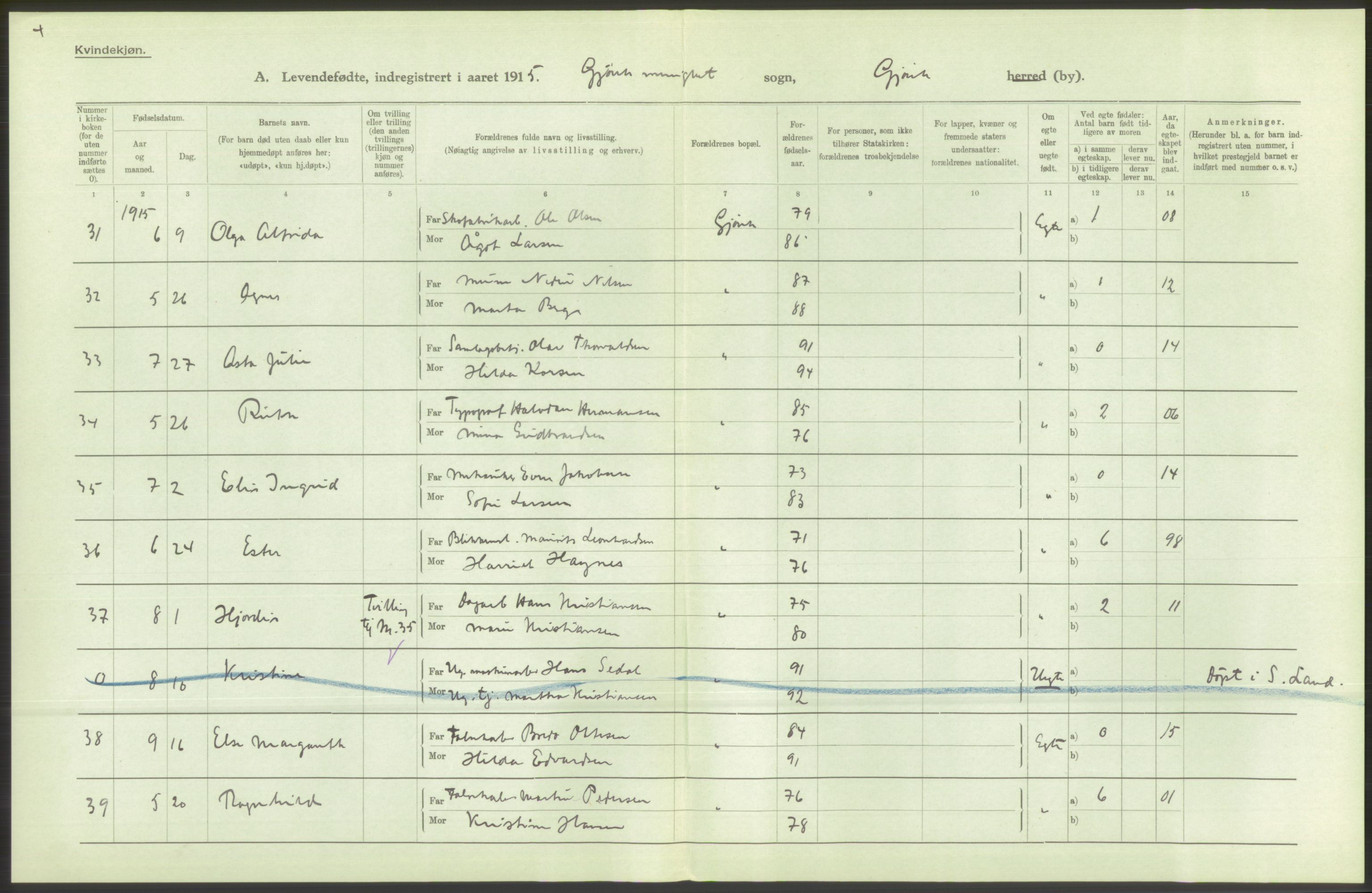 Statistisk sentralbyrå, Sosiodemografiske emner, Befolkning, AV/RA-S-2228/D/Df/Dfb/Dfbe/L0013: Kristians amt: Levendefødte menn og kvinner. Bygder og byer., 1915, s. 38