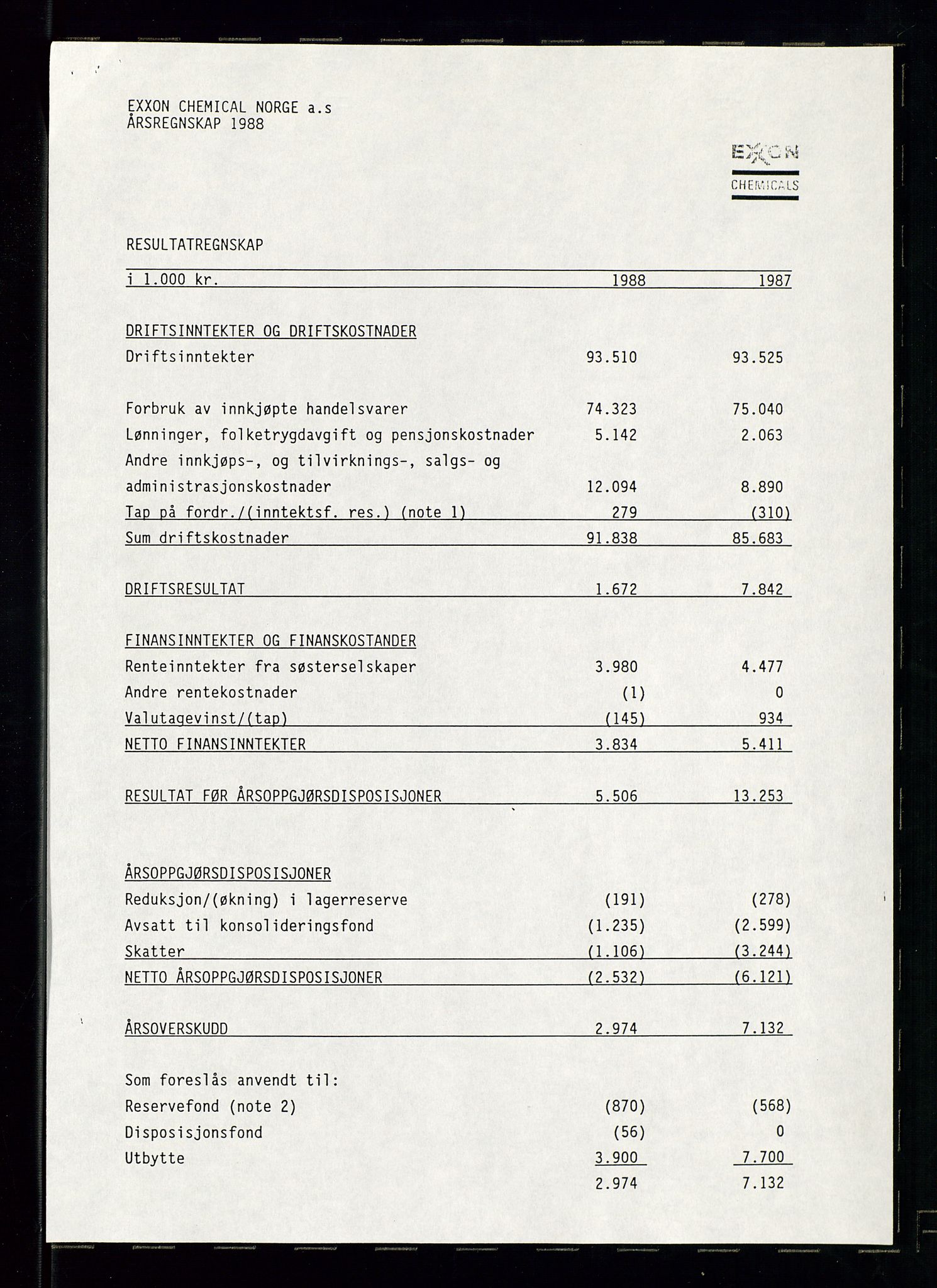 PA 1538 - Exxon Chemical Norge A/S, AV/SAST-A-101958/A/Aa/L0002/0002: Styredokumenter / Generalforsamling, styremøter, halvårsrapporter, 1989
