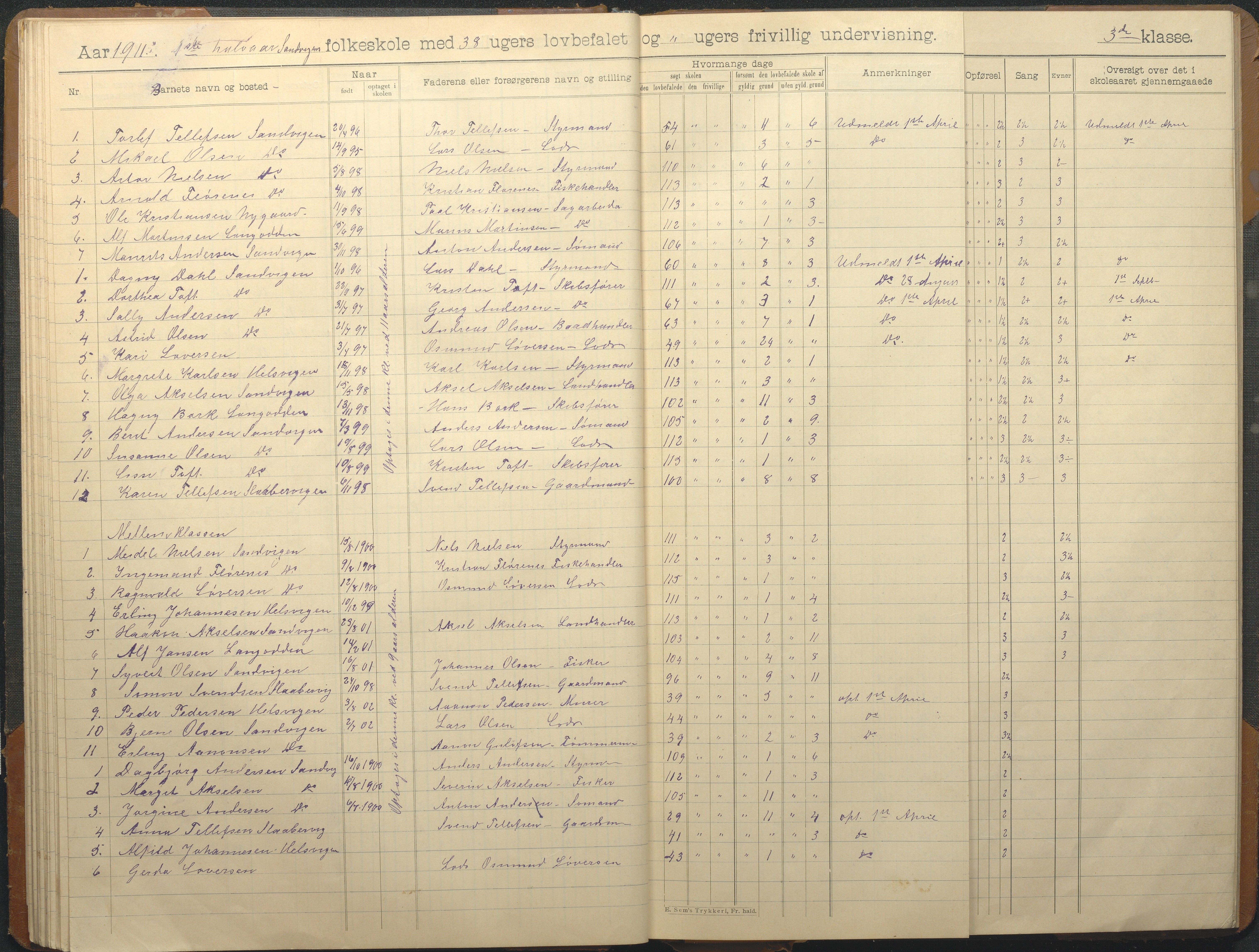 Hisøy kommune frem til 1991, AAKS/KA0922-PK/33/L0008: Skoleprotokoll, 1902-1933