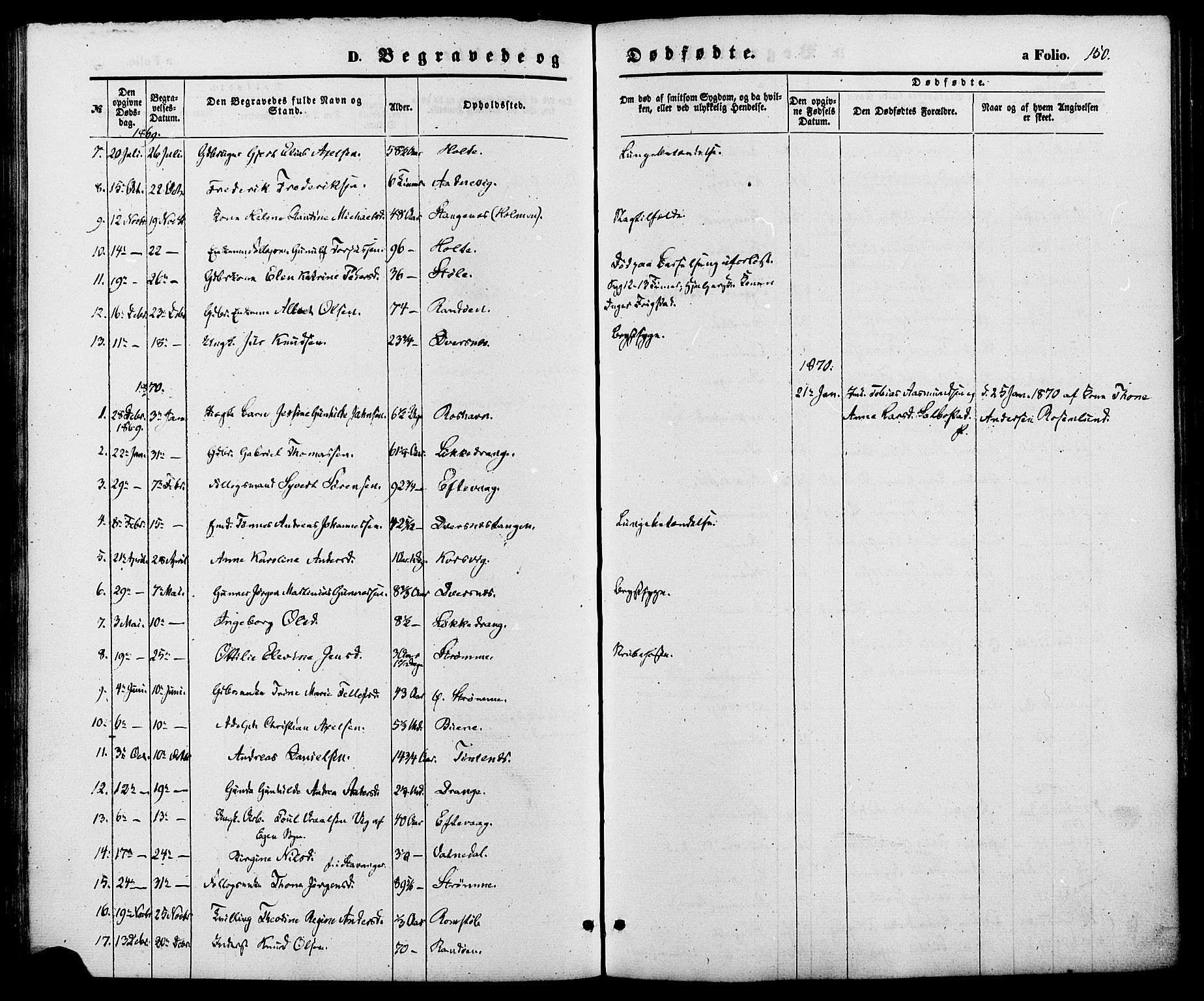 Oddernes sokneprestkontor, SAK/1111-0033/F/Fa/Fab/L0001: Ministerialbok nr. A 1, 1865-1884, s. 150