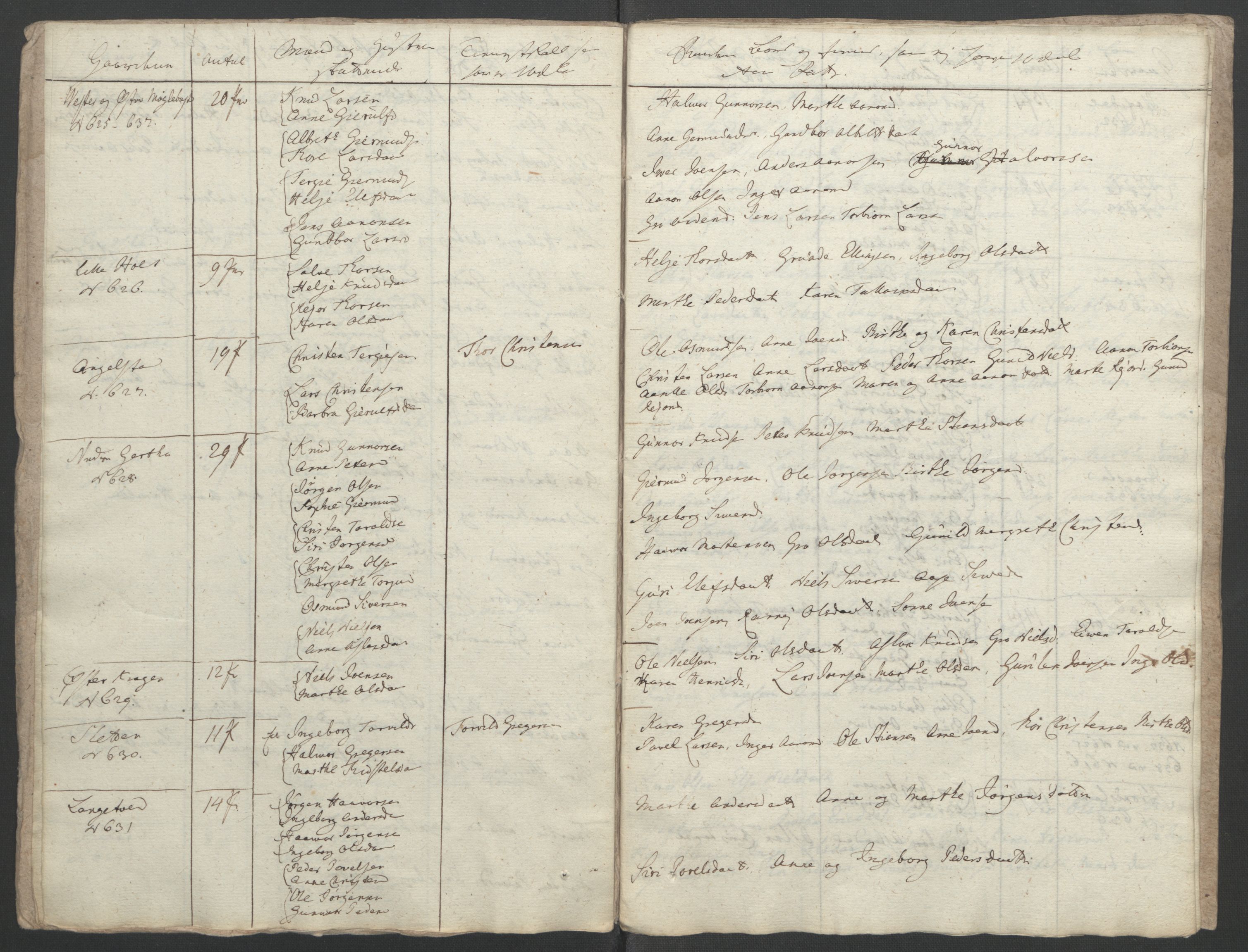 Rentekammeret inntil 1814, Reviderte regnskaper, Fogderegnskap, RA/EA-4092/R39/L2424: Ekstraskatten Nedenes, 1762-1767, s. 368
