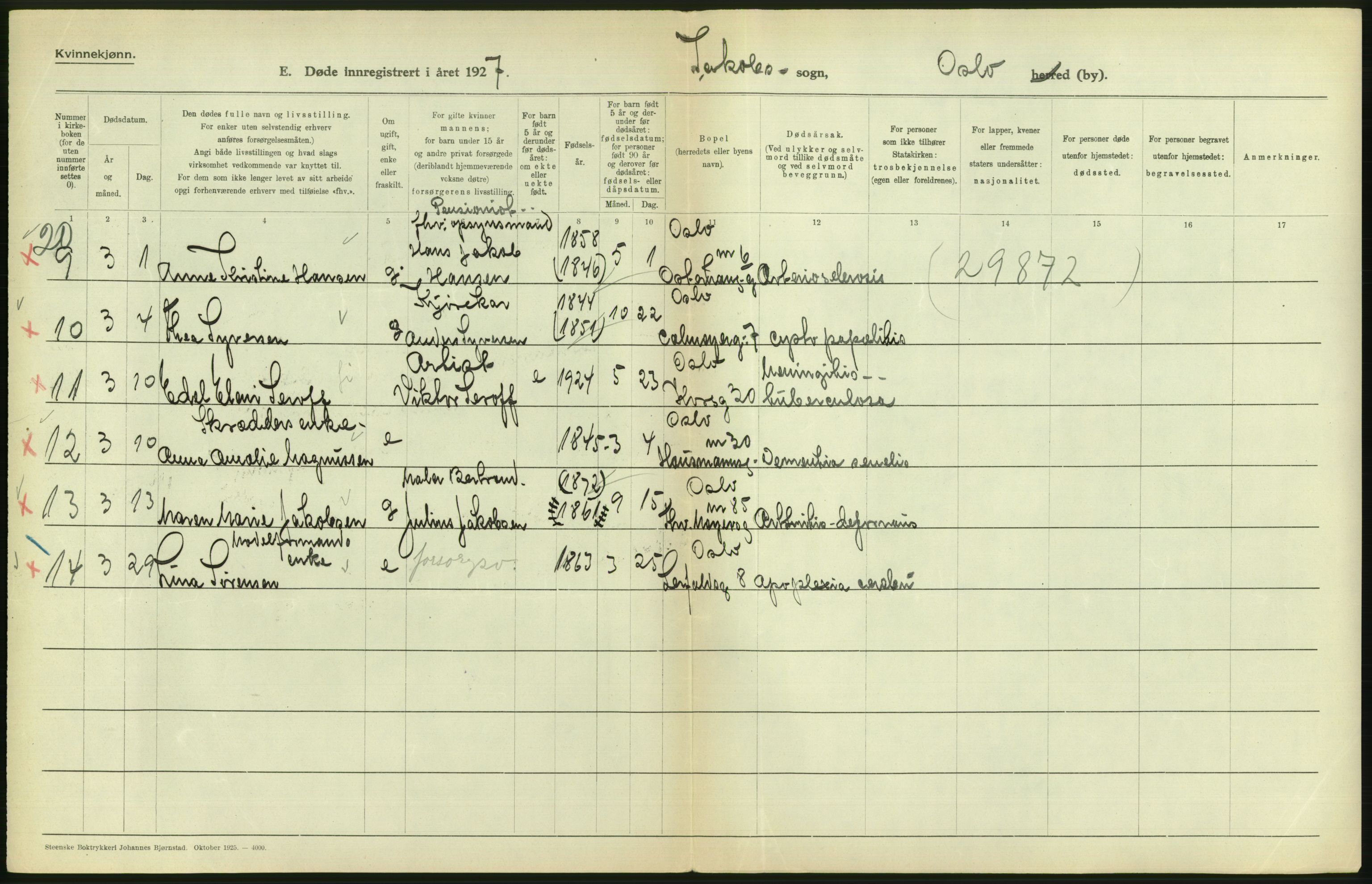 Statistisk sentralbyrå, Sosiodemografiske emner, Befolkning, AV/RA-S-2228/D/Df/Dfc/Dfcg/L0010: Oslo: Døde kvinner, dødfødte, 1927, s. 384