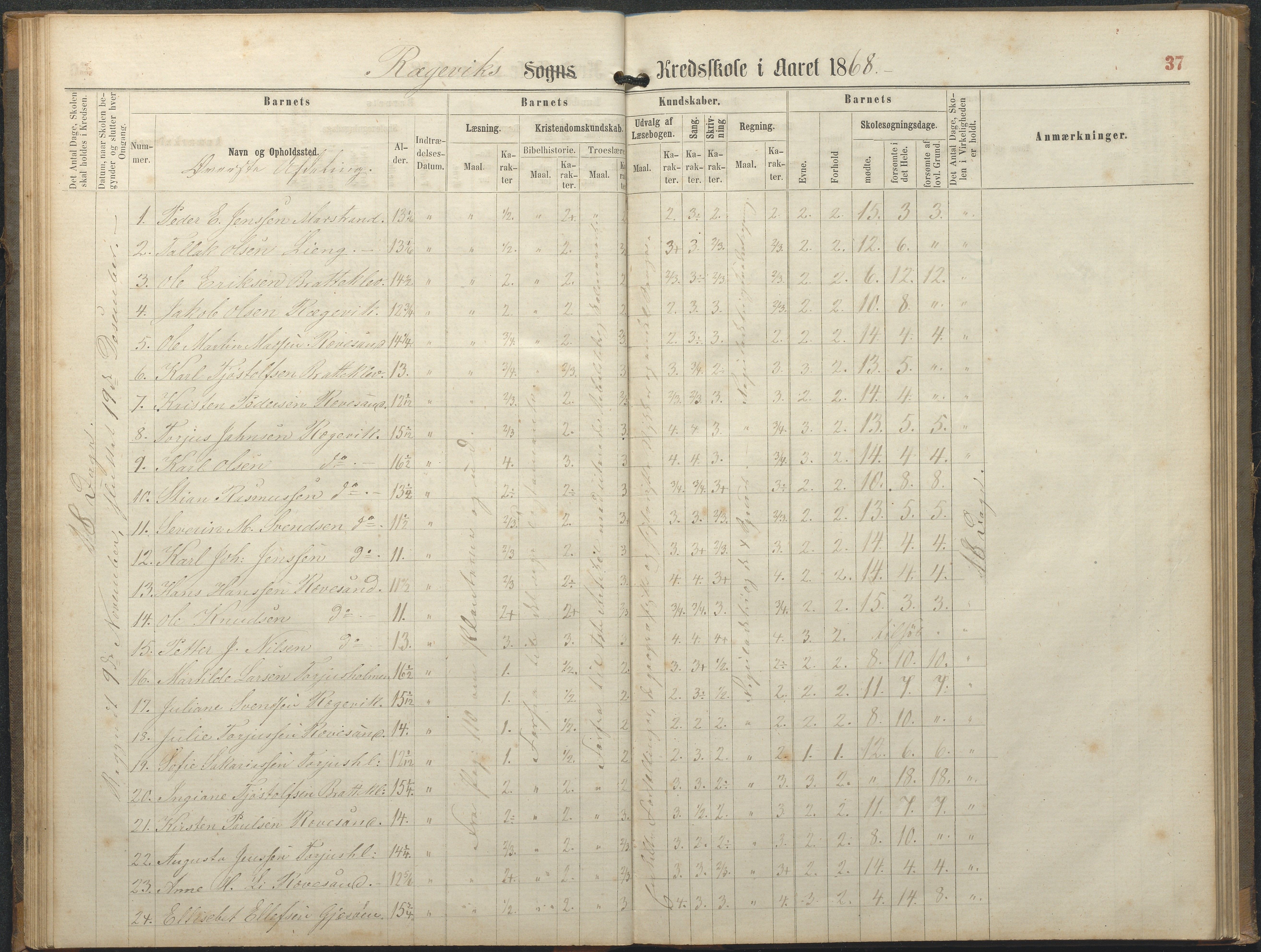 Tromøy kommune frem til 1971, AAKS/KA0921-PK/04/L0064: Rægevik - Karakterprotokoll, 1863-1886, s. 37